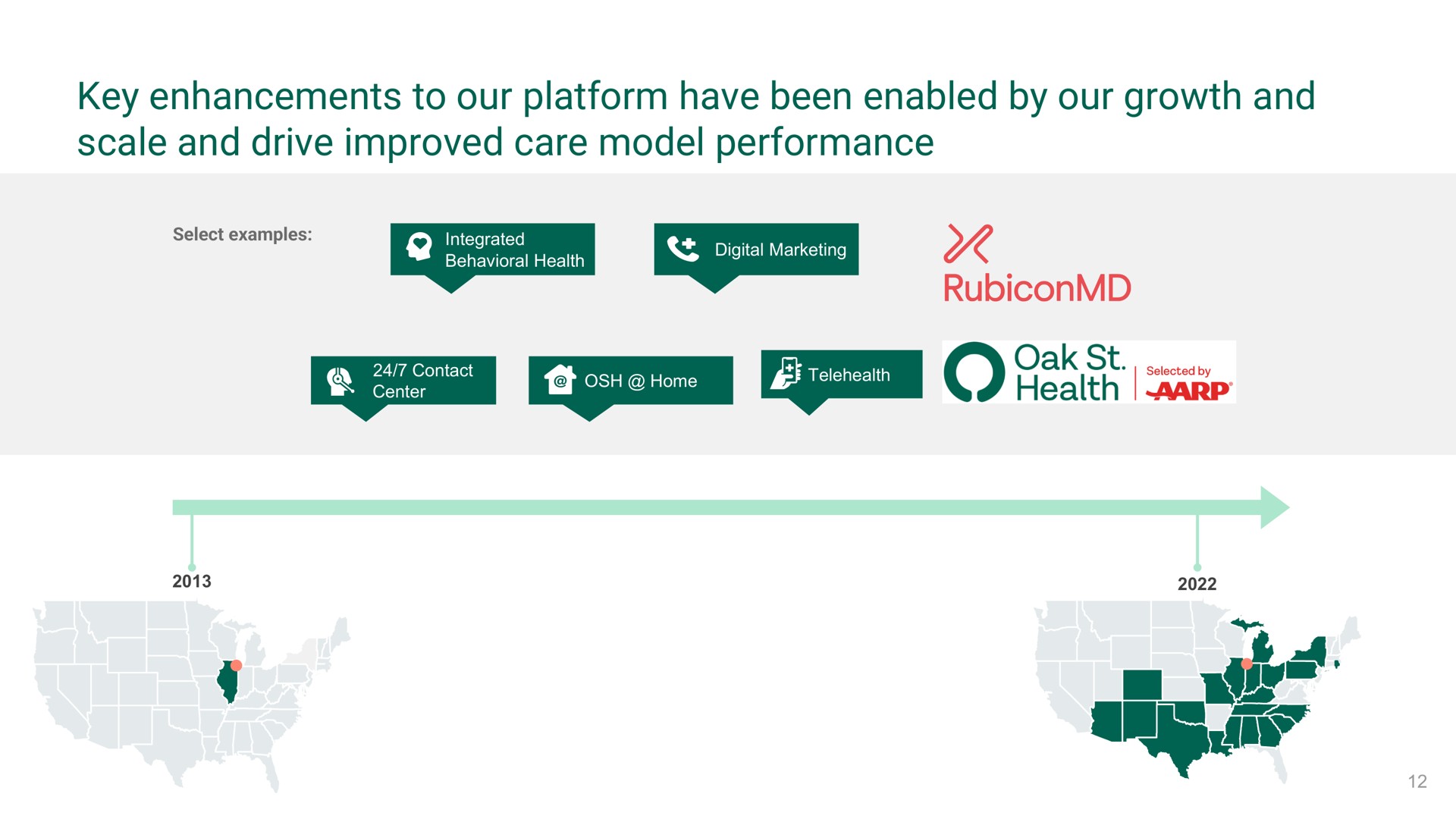 key enhancements to our platform have been enabled by our growth and scale and drive improved care model performance heath oak a i | Oak Street Health