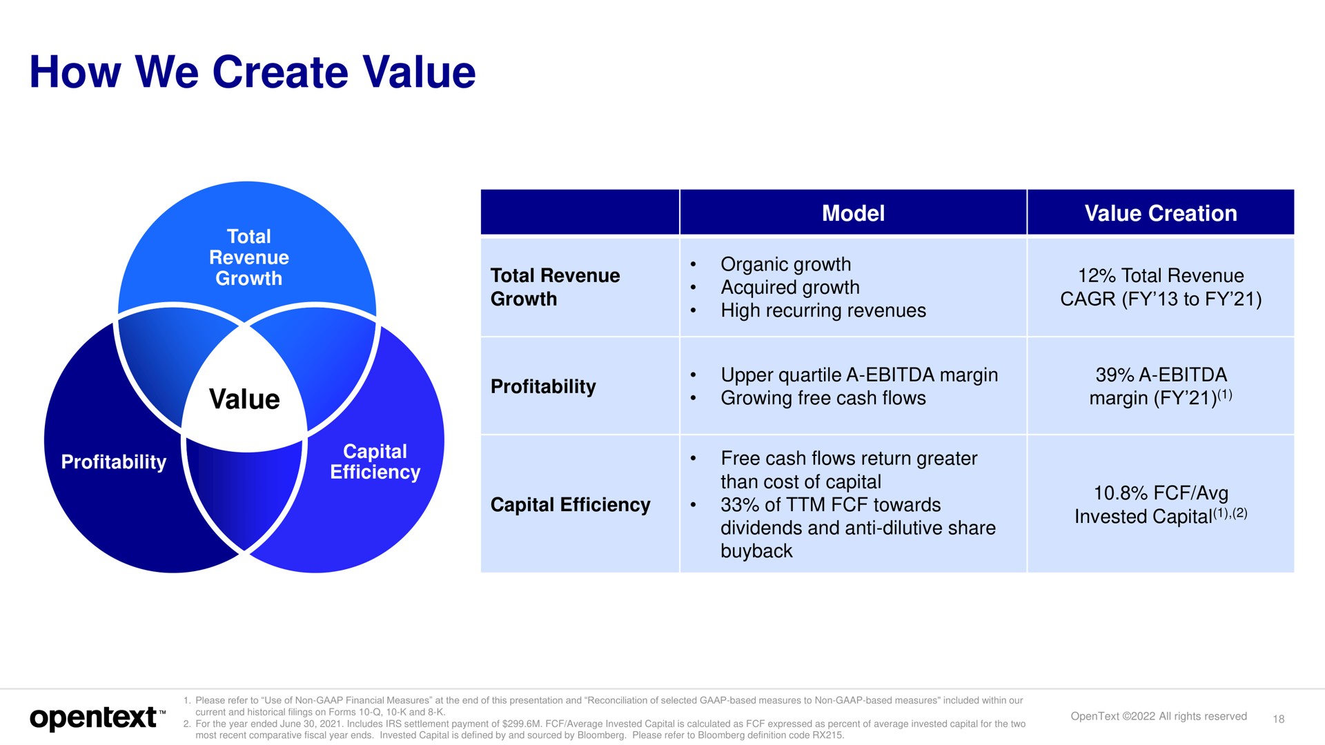 how we create value value | OpenText