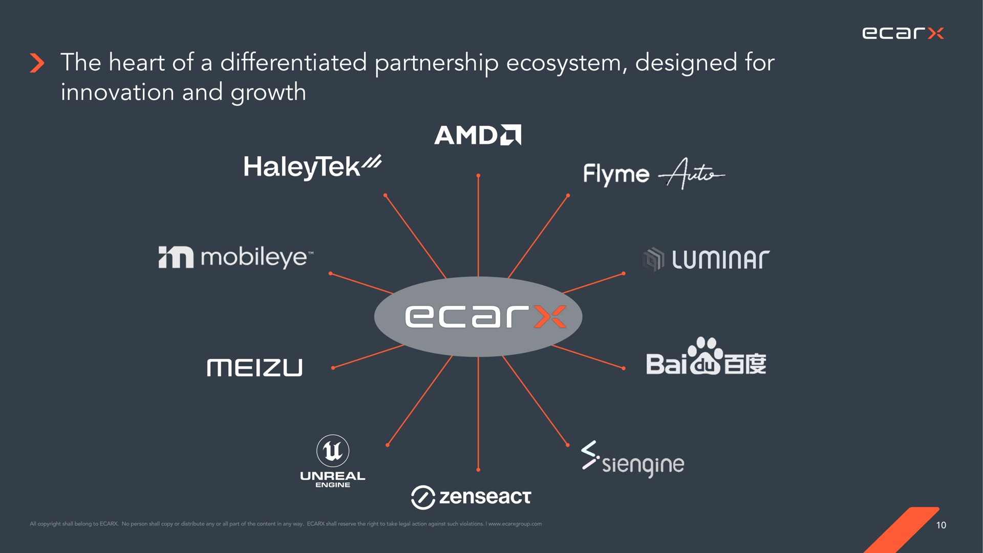 the heart of a differentiated partnership ecosystem designed for innovation and growth luminal let | Ecarx
