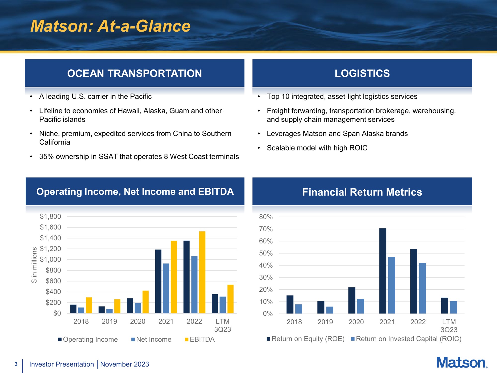 at a glance ocean transportation logistics operating income net income and financial return metrics i i | Matson