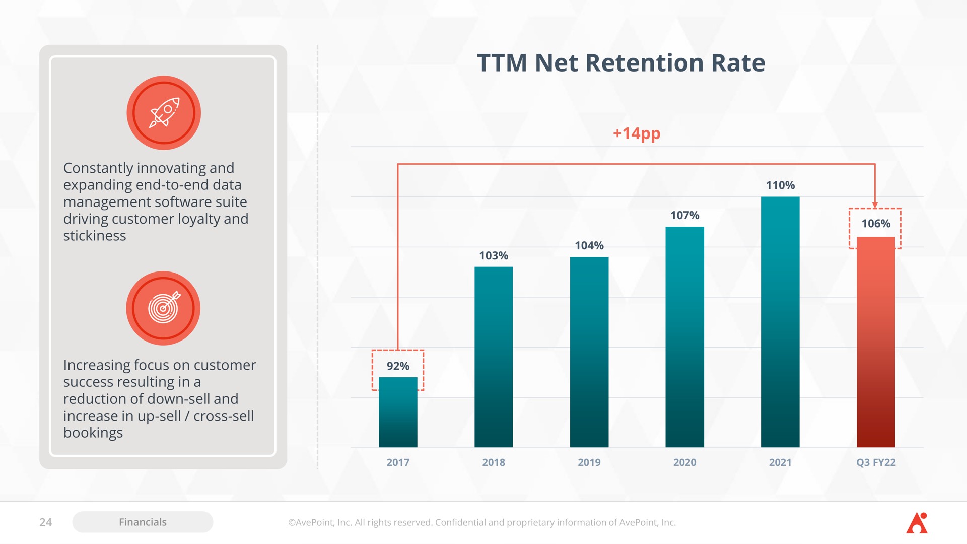 net retention rate a | AvePoint