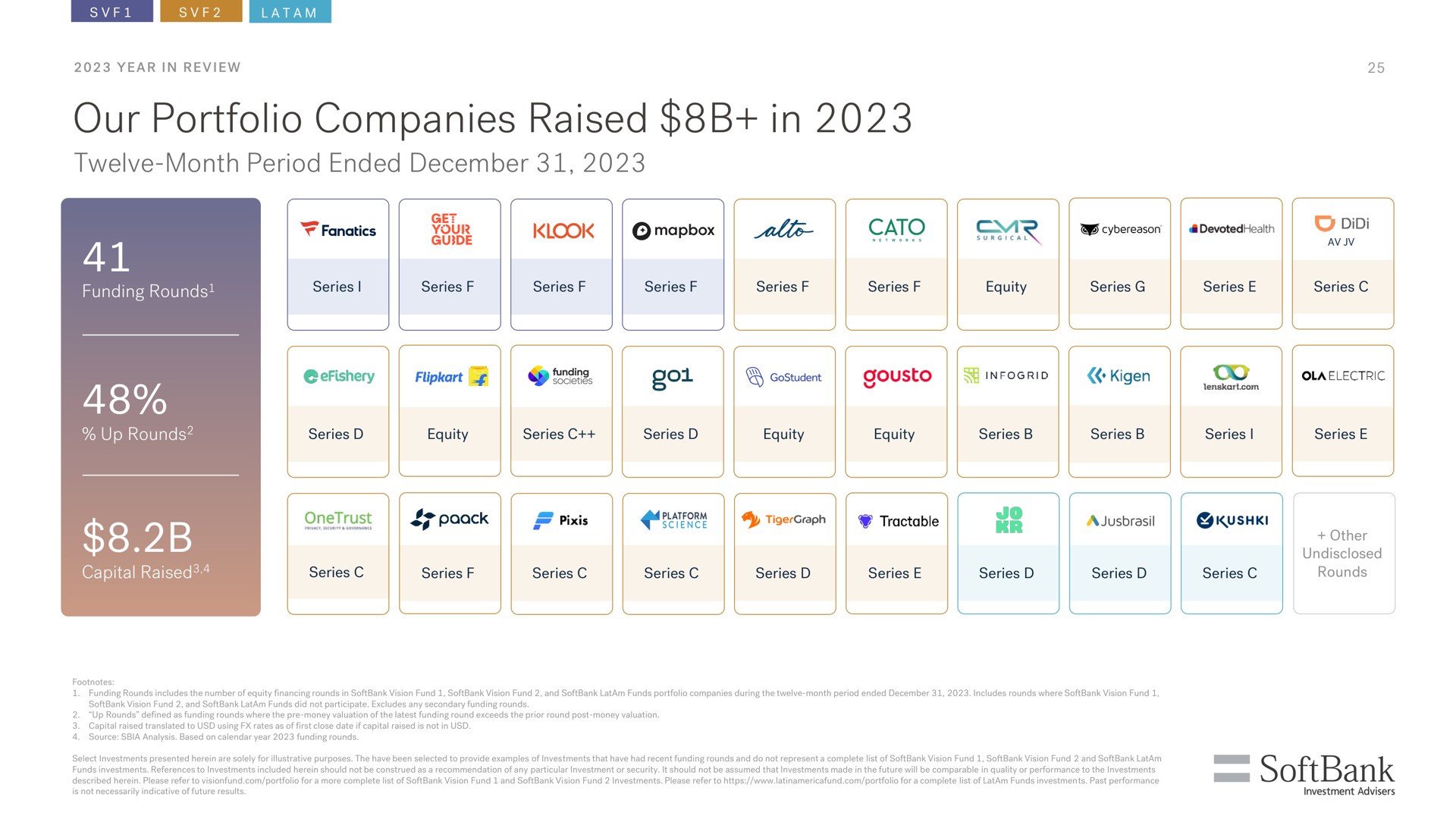 our portfolio companies raised in | SoftBank