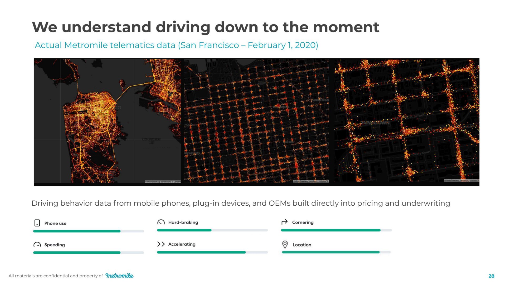we understand driving down to the moment | Metromile