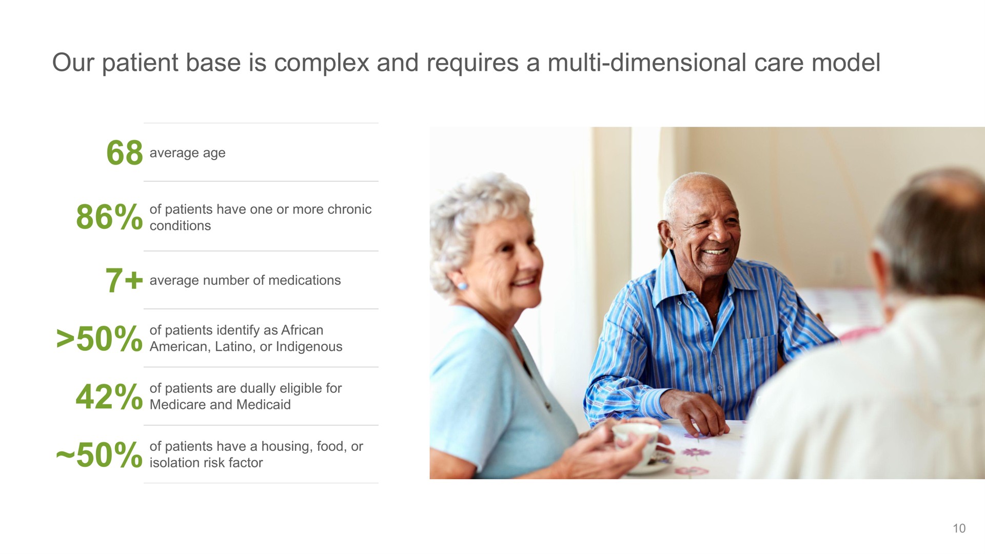 our patient base is complex and requires a dimensional care model | Oak Street Health