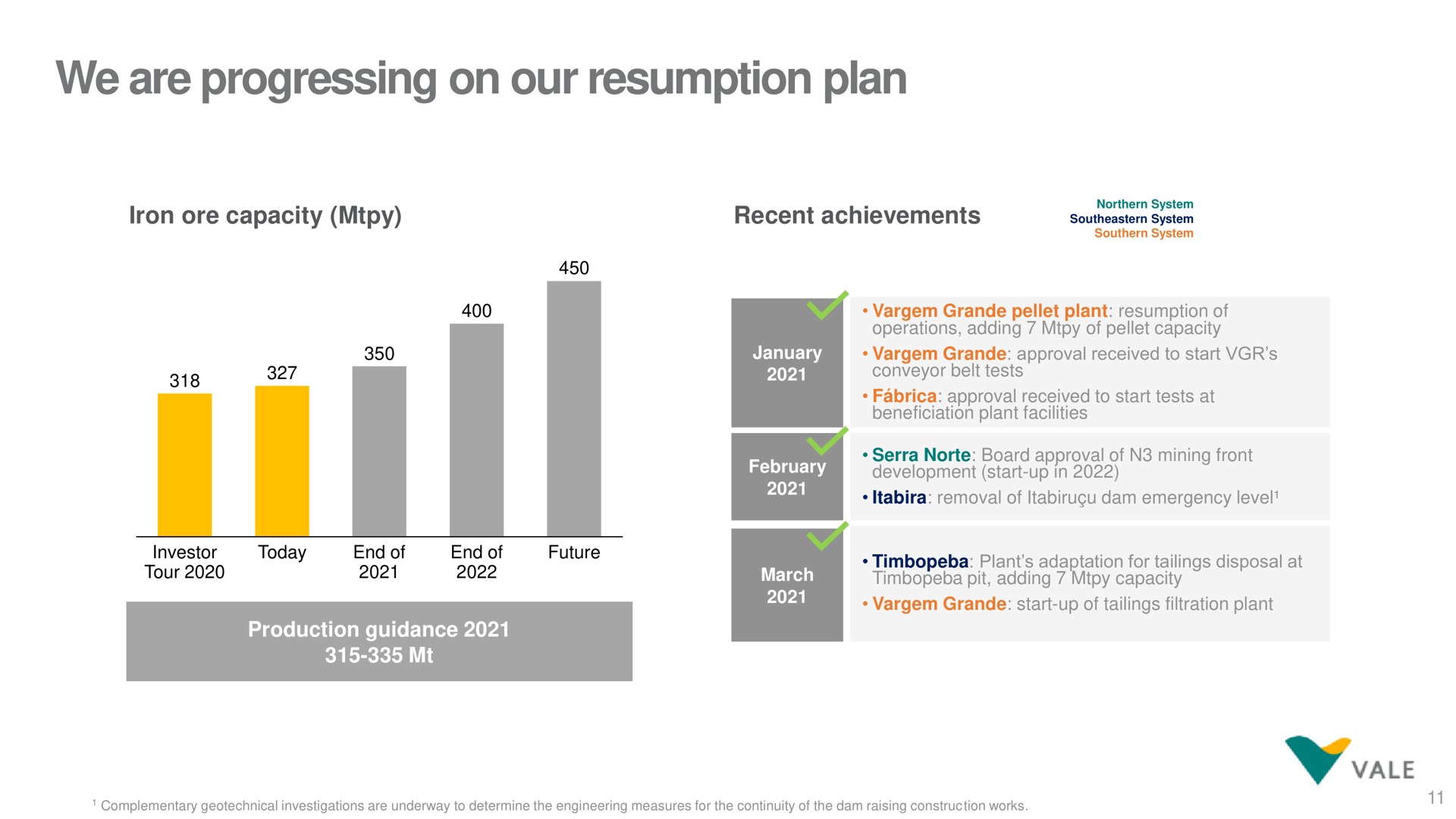 we are progressing on our resumption plan | Vale