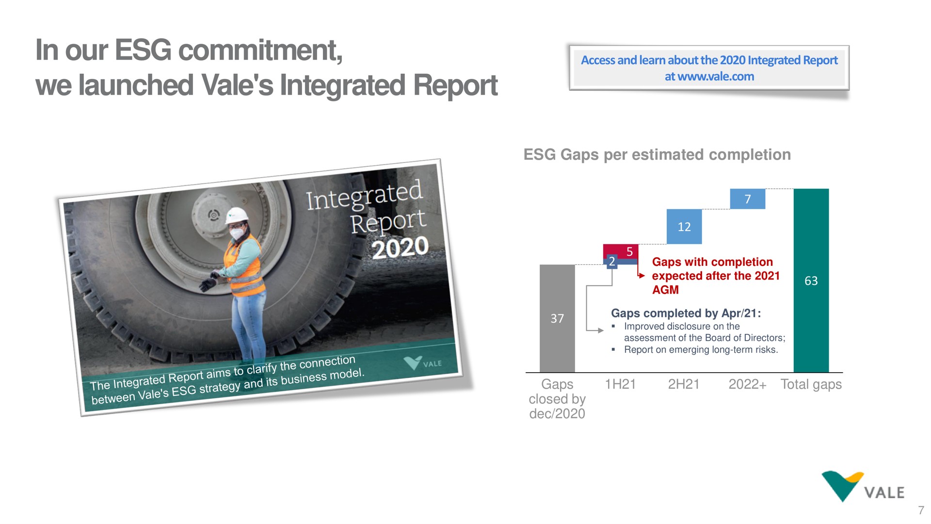 in our commitment we launched vale integrated report | Vale