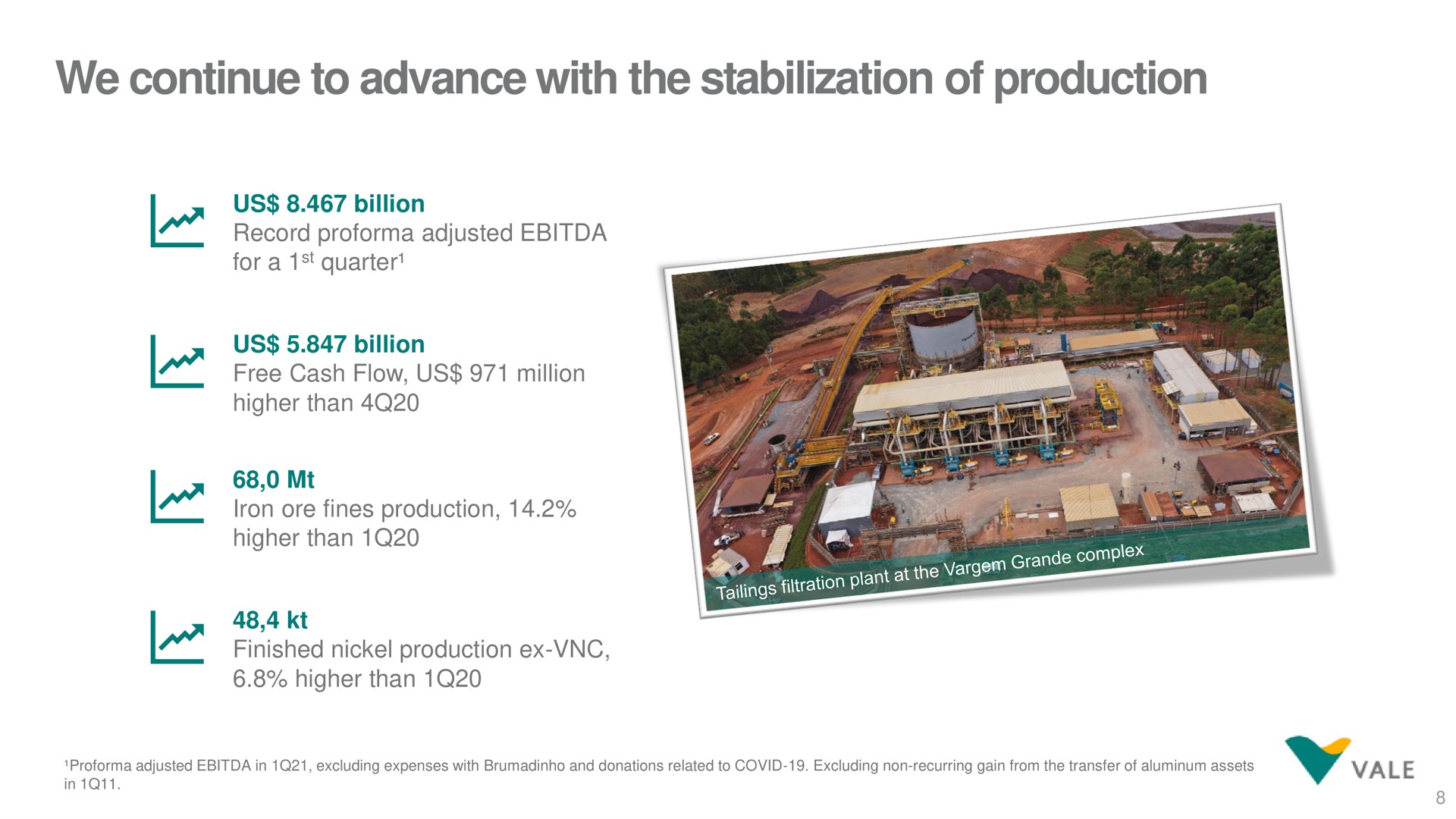 we continue to advance with the stabilization of production is | Vale