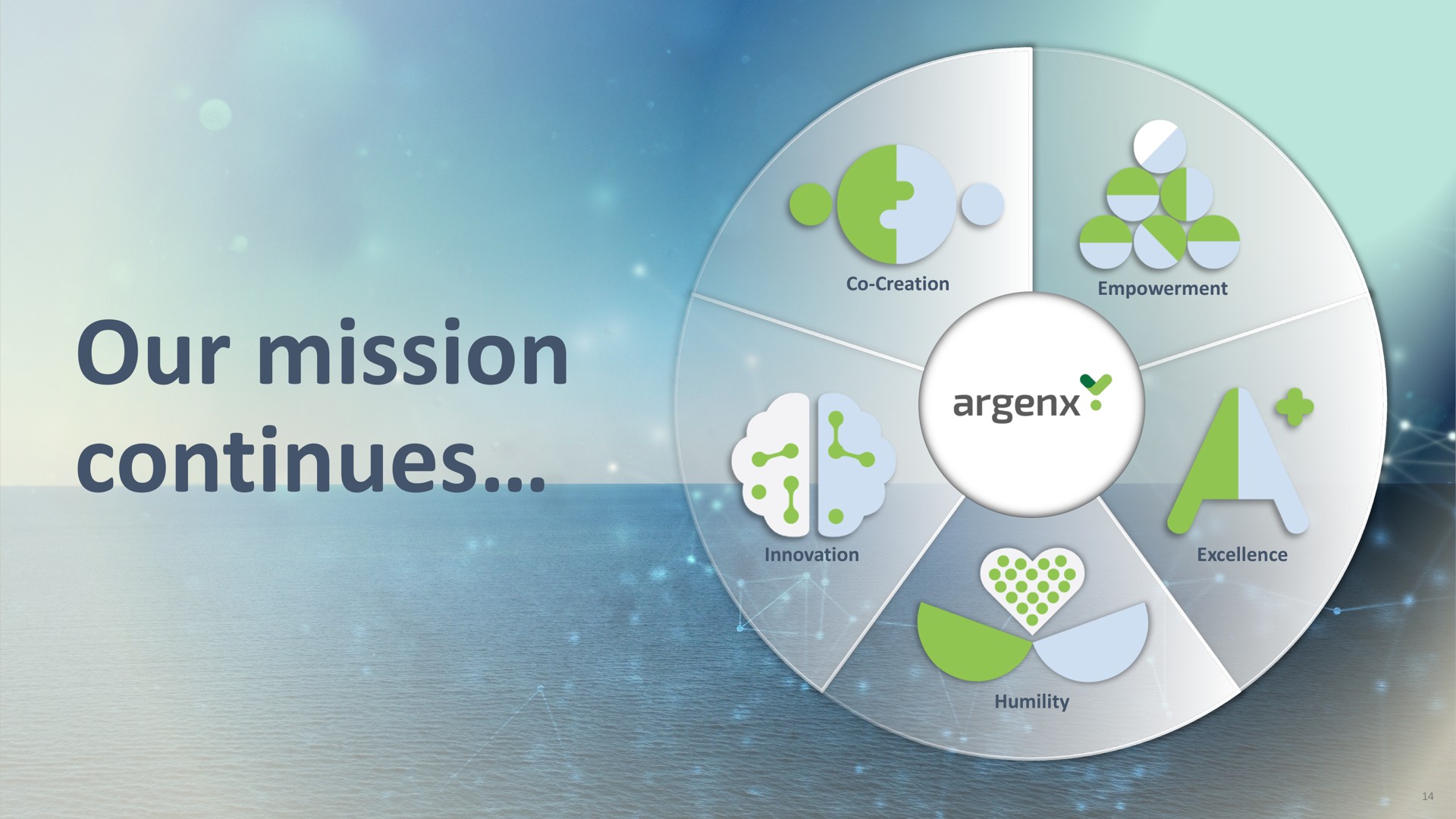 our mission continues continue | argenx SE