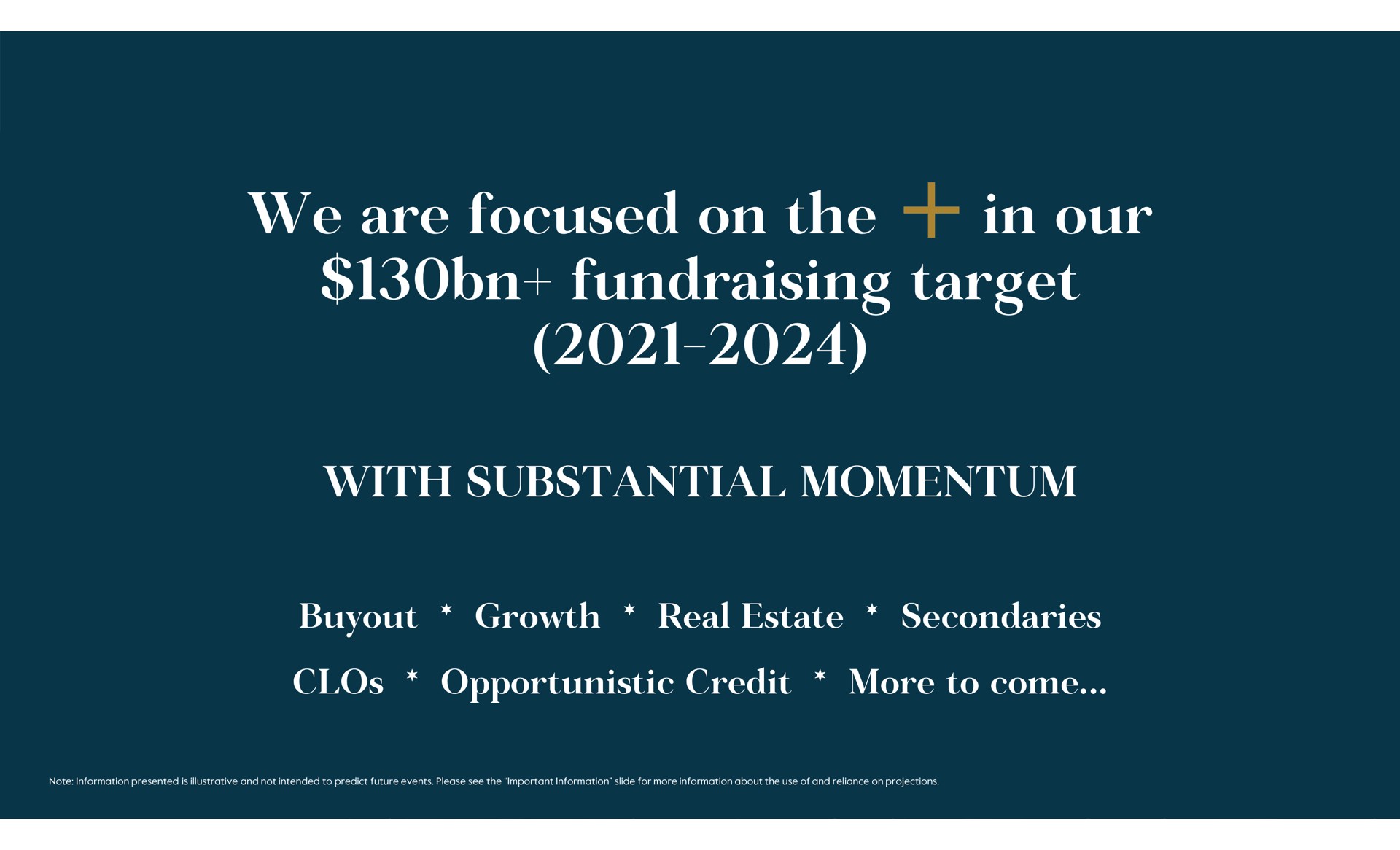 we are focused on the in our target with substantial momentum growth real estate secondaries opportunistic credit more to come | Carlyle