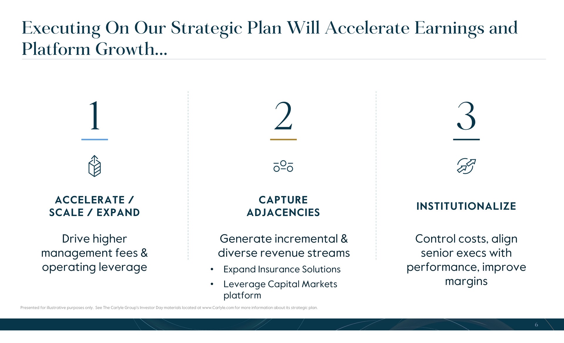 executing on our strategic plan will accelerate earnings and platform growth | Carlyle