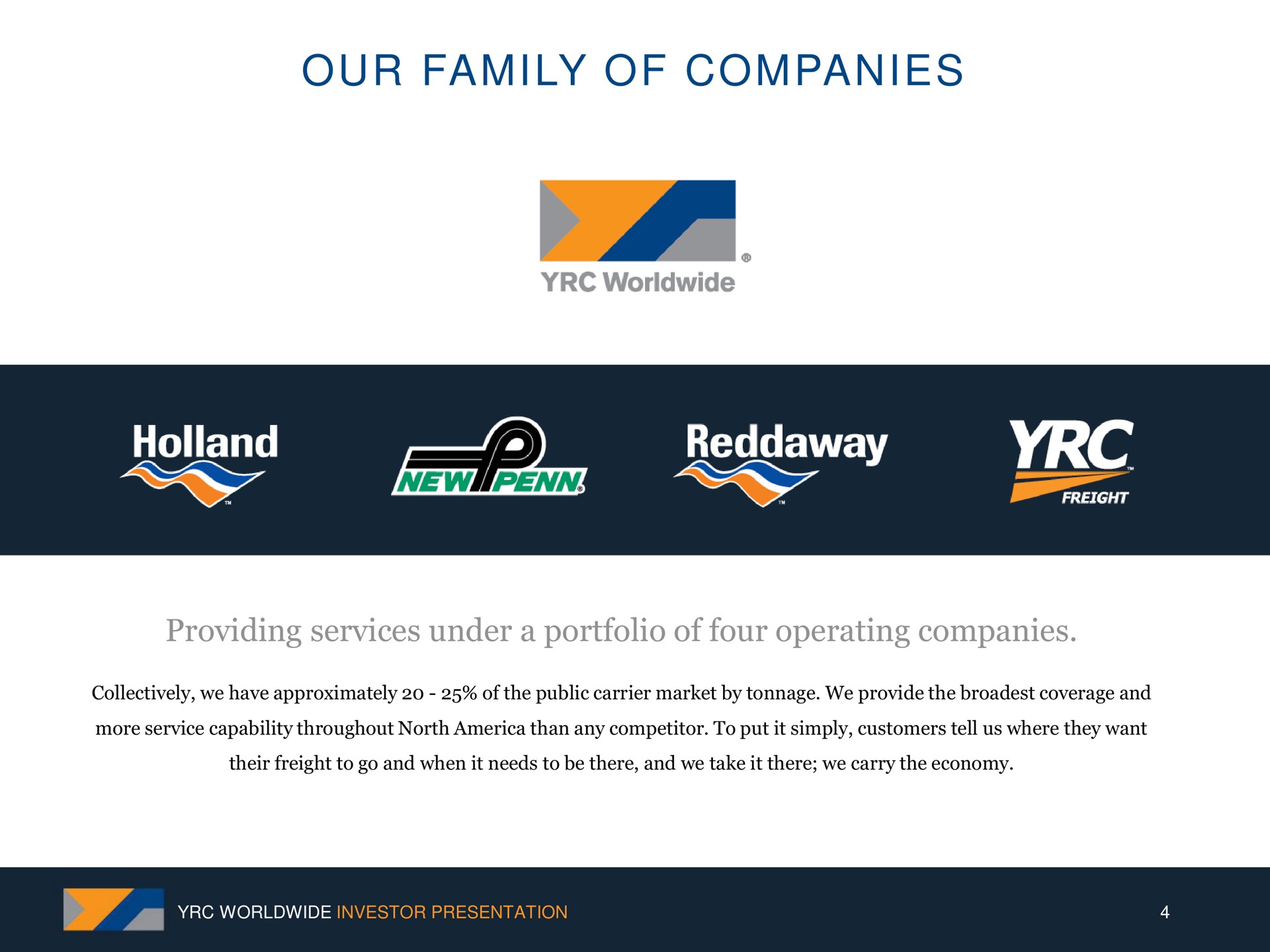 our family of companies | Yellow Corporation
