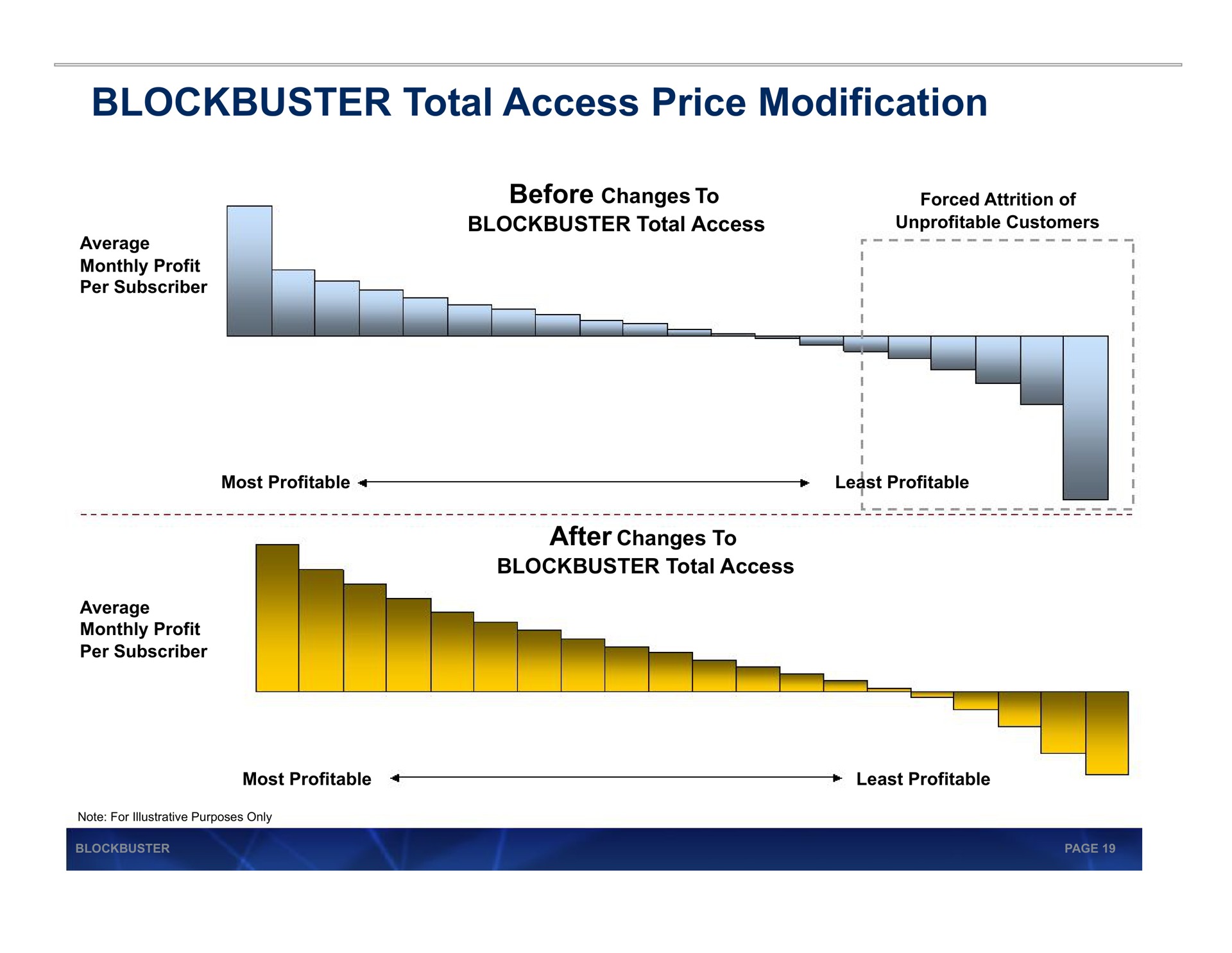 blockbuster total access price modification | Blockbuster Video