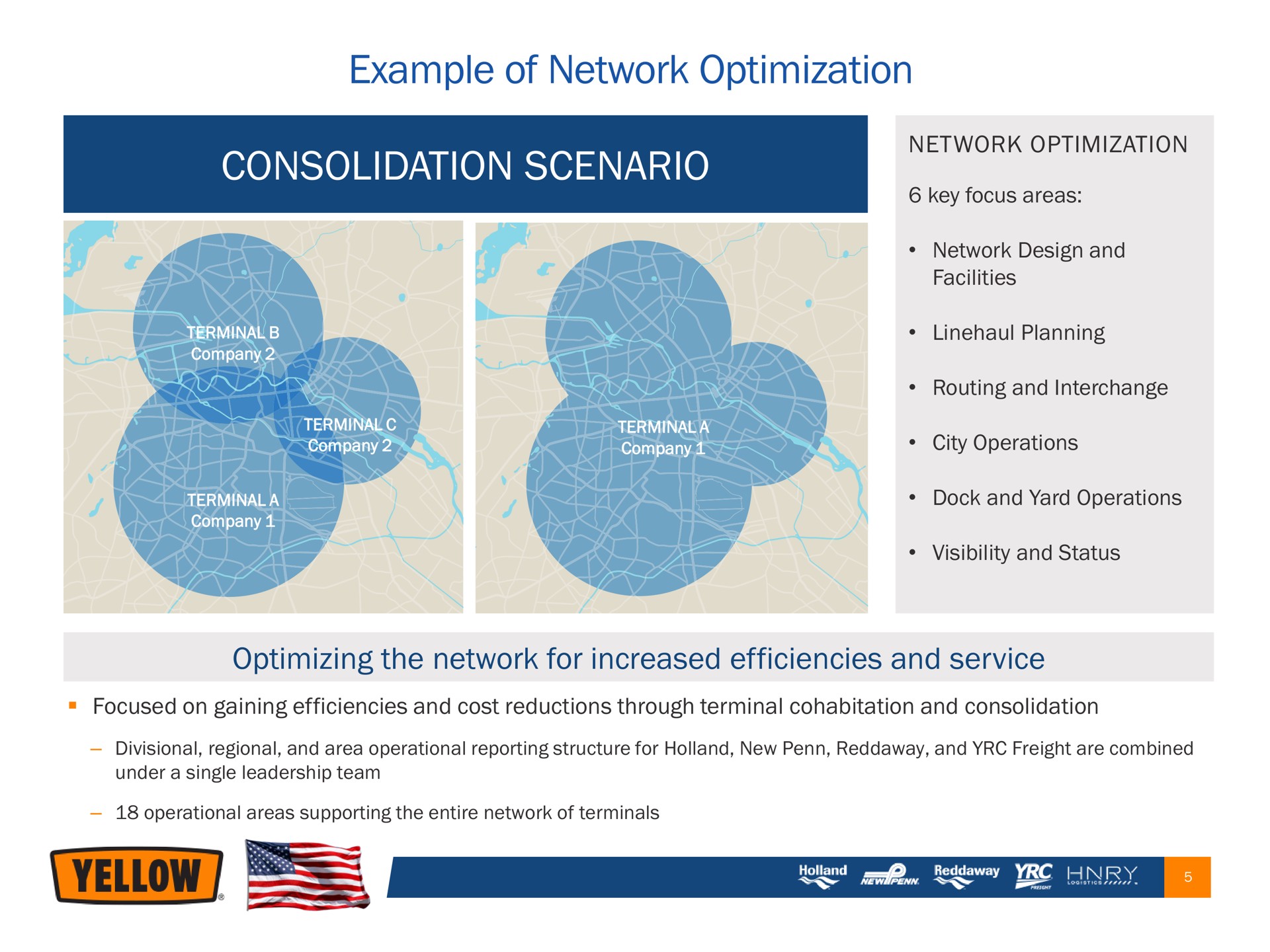 example of network optimization consolidation scenario | Yellow Corporation