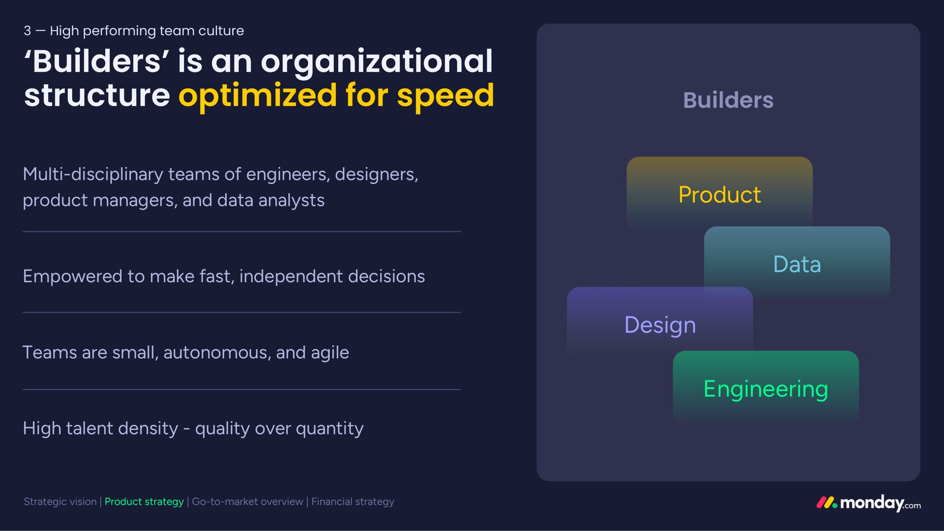 builders is an organizational structure optimized for speed | monday.com