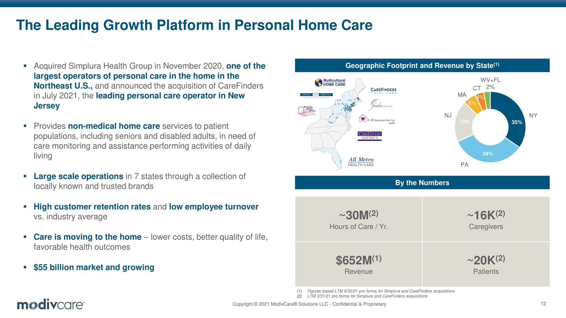 the leading growth platform in personal home care | ModivCare