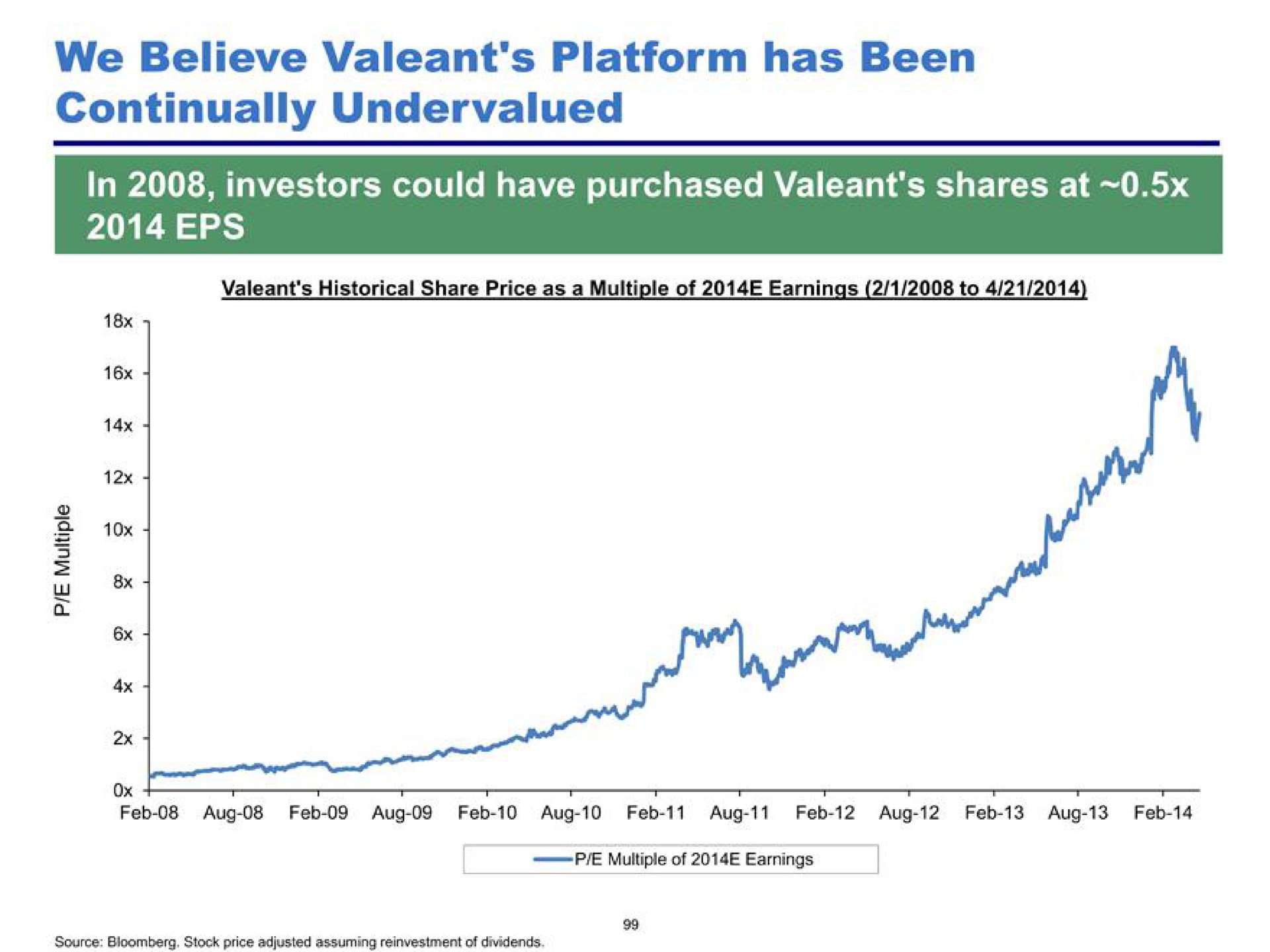 we believe platform has been continually undervalued | Pershing Square