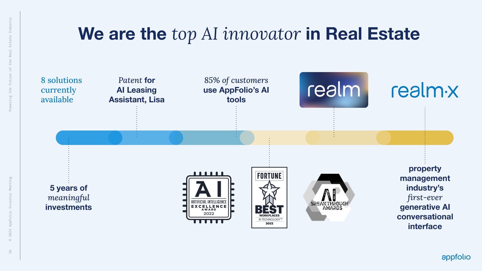 we are the top innovator in real estate realm | AppFolio