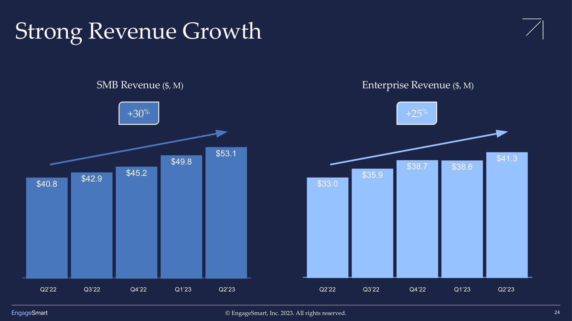 strong revenue growth | EngageSmart