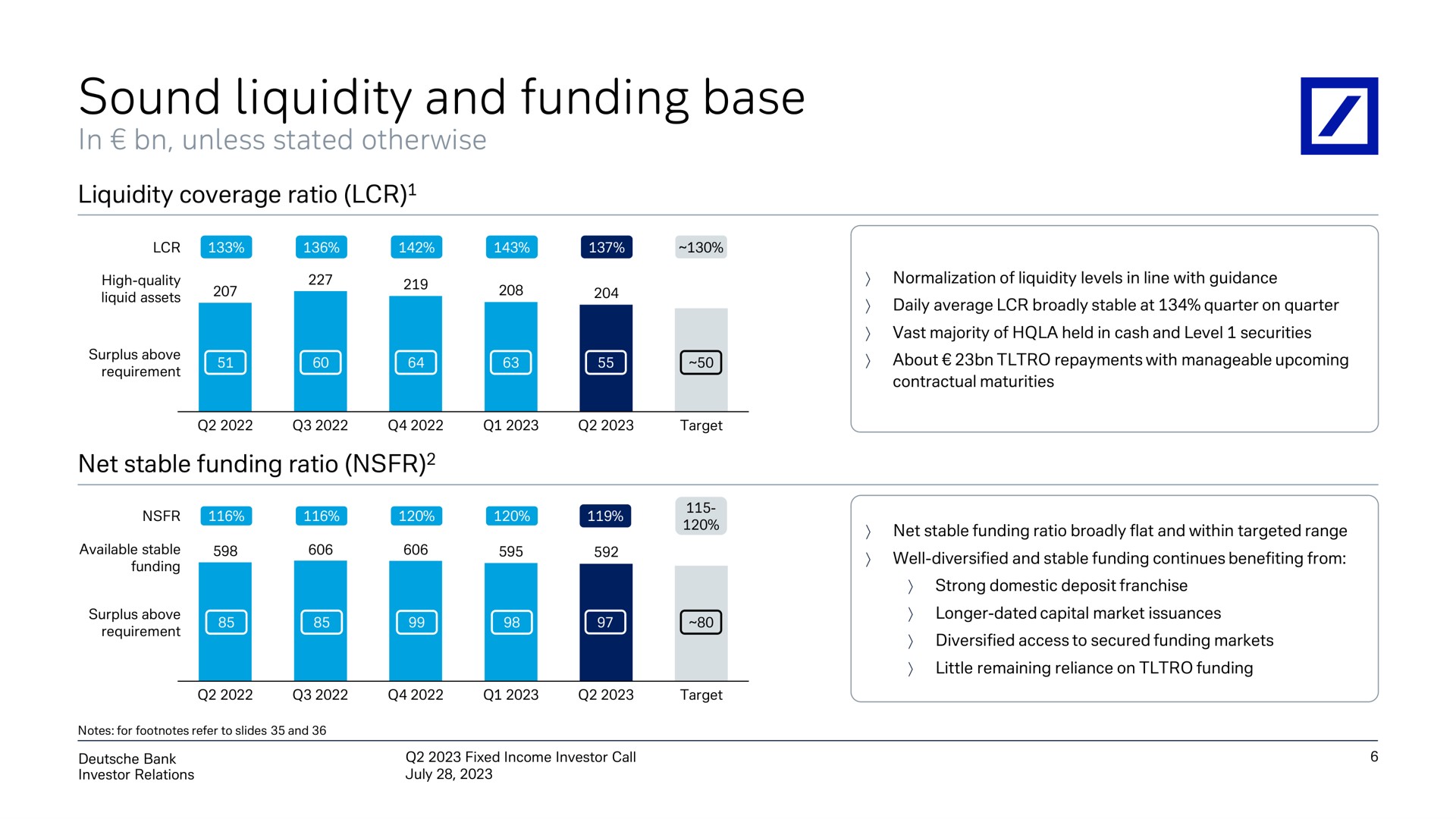 sound liquidity and funding base | Deutsche Bank