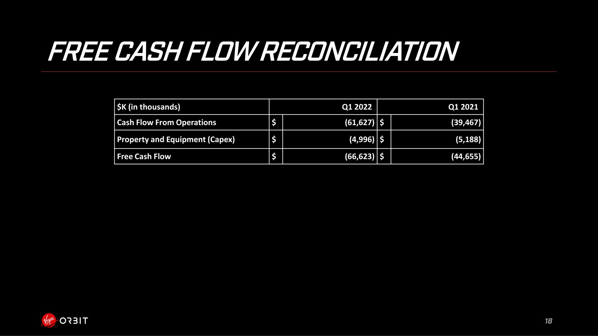 free cash flow reconciliation | Virgin Orbit