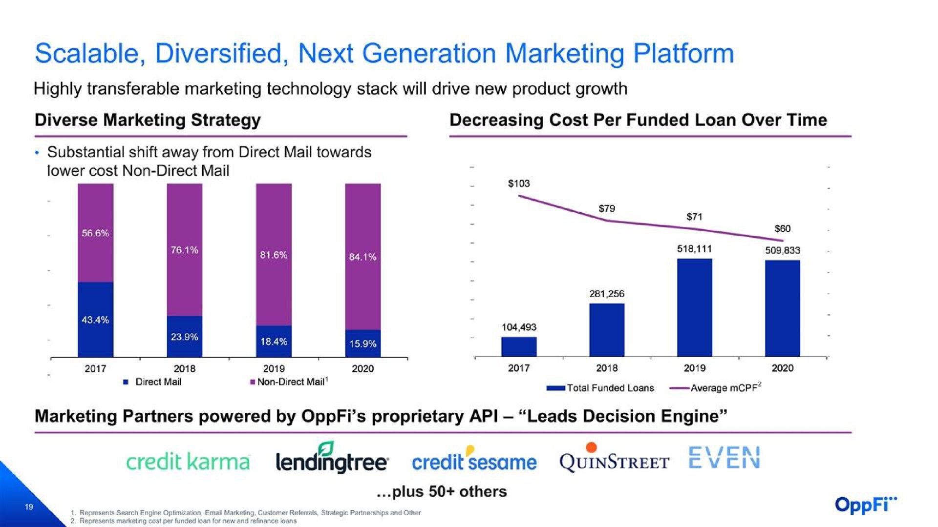 scalable diversified next generation marketing platform | OppFi