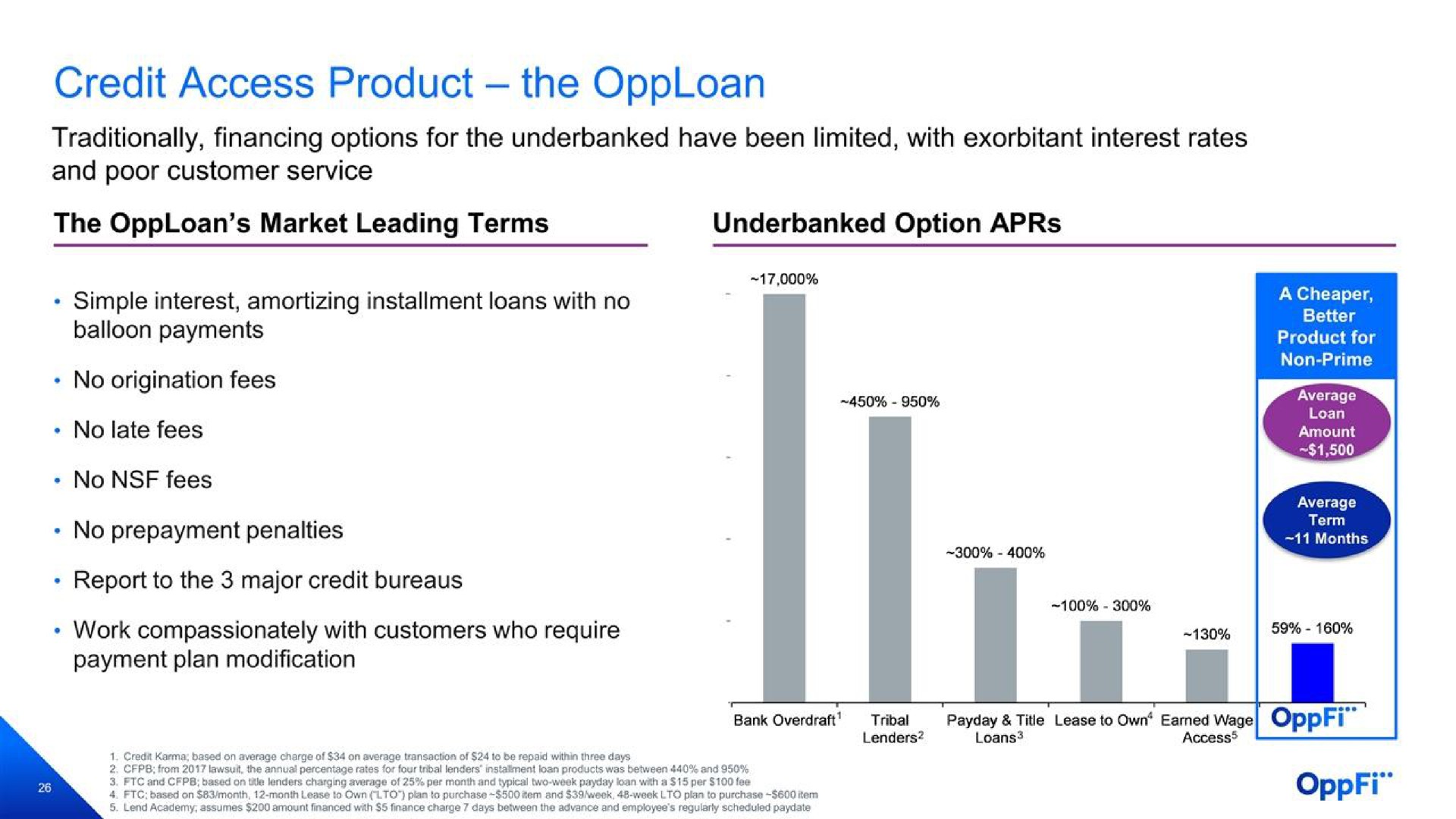 credit access product the | OppFi