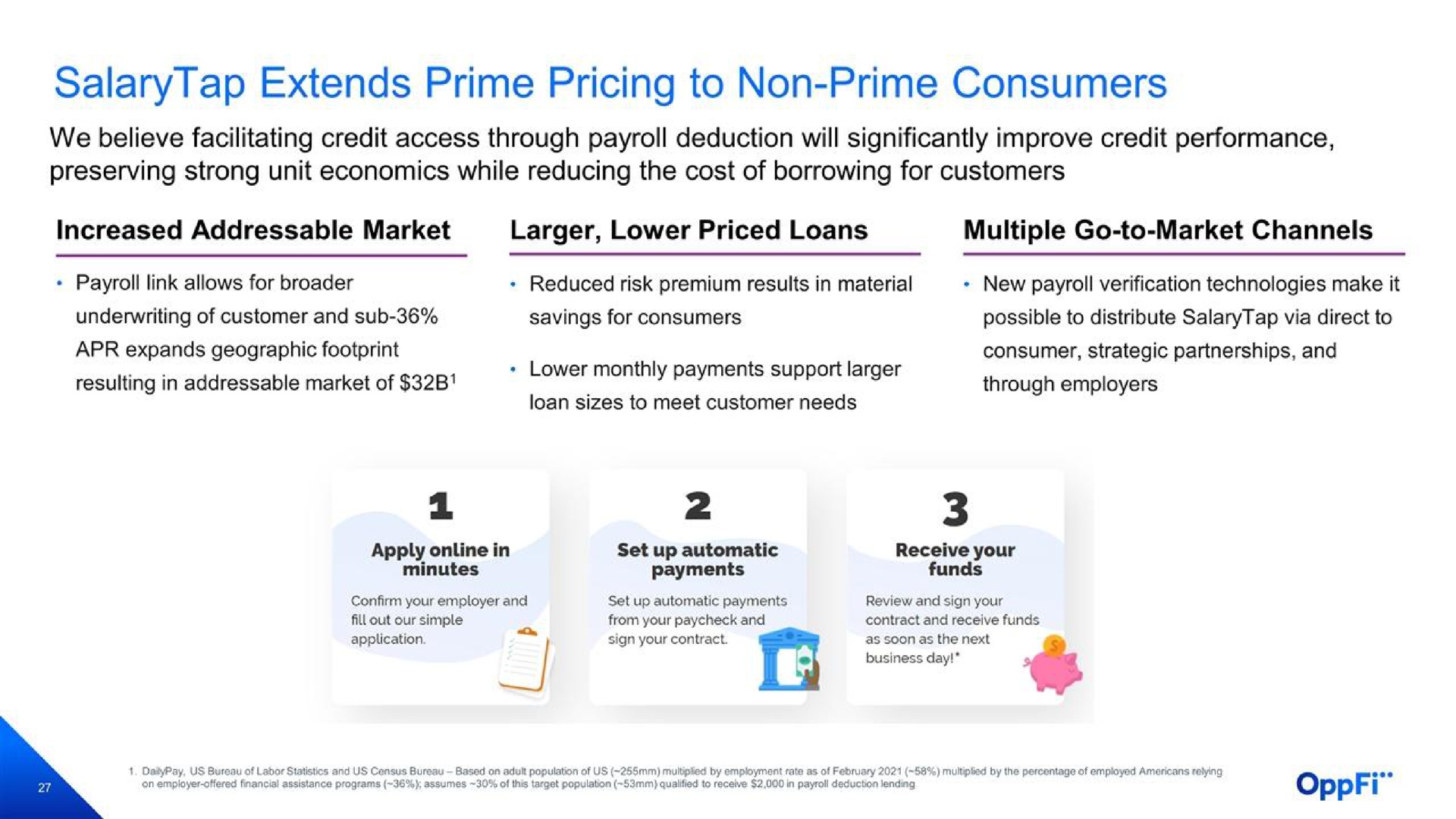 extends prime pricing to non prime consumers | OppFi