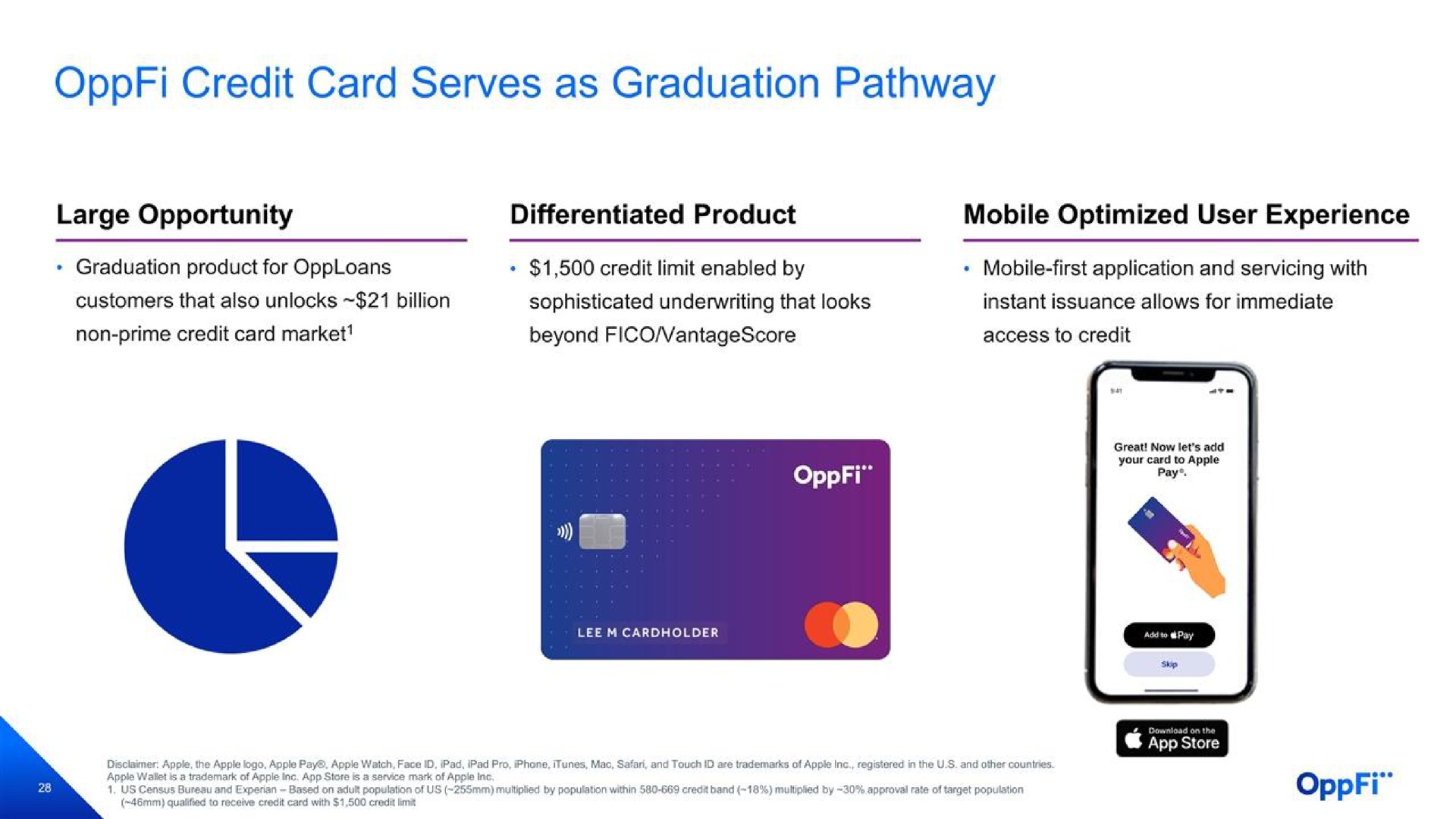 credit card serves as graduation pathway | OppFi