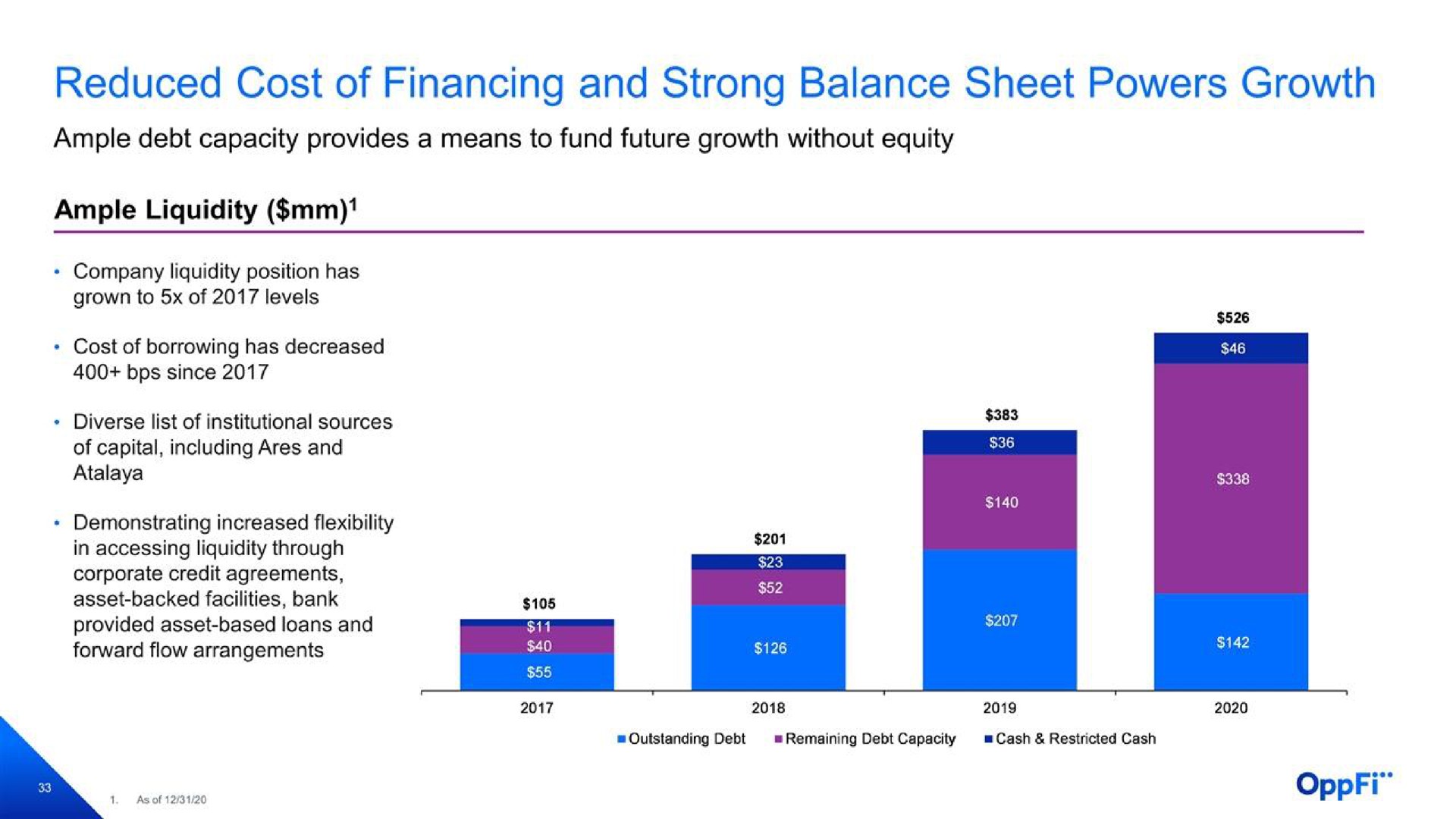 reduced cost of financing and strong balance sheet powers growth | OppFi