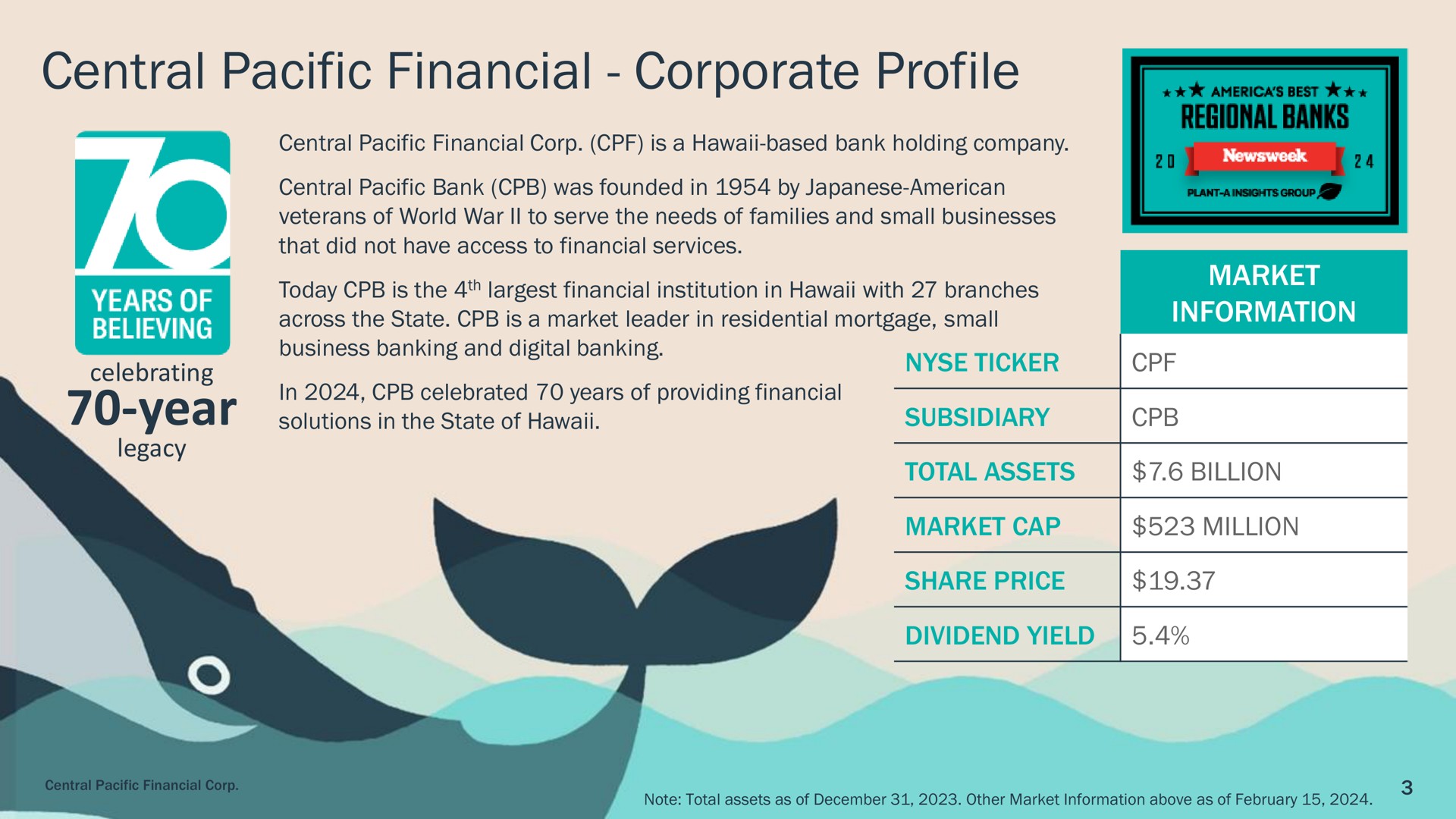 central pacific financial corporate profile year am | Central Pacific Financial