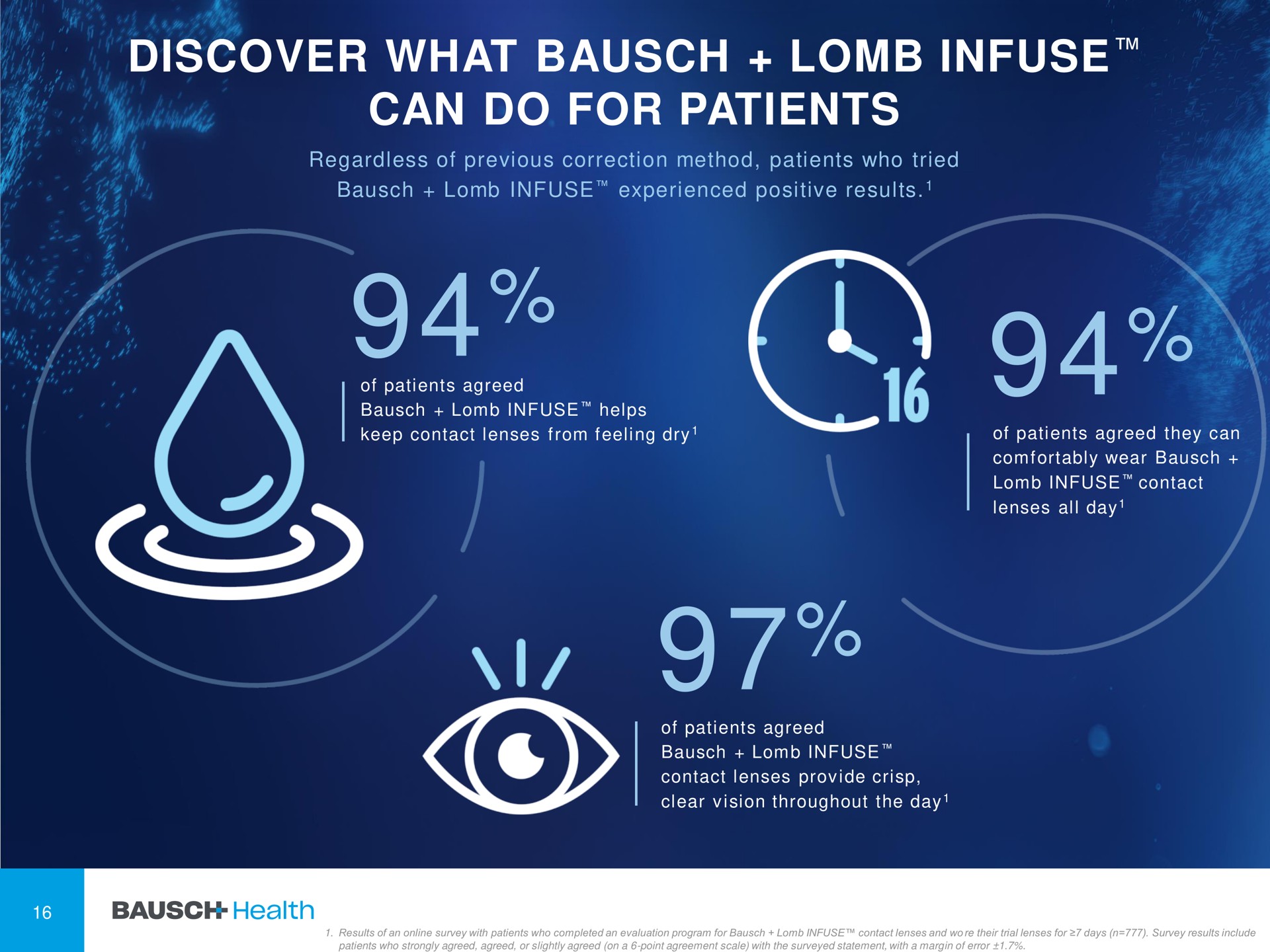 discover what infuse can do for patients a | Bausch Health Companies