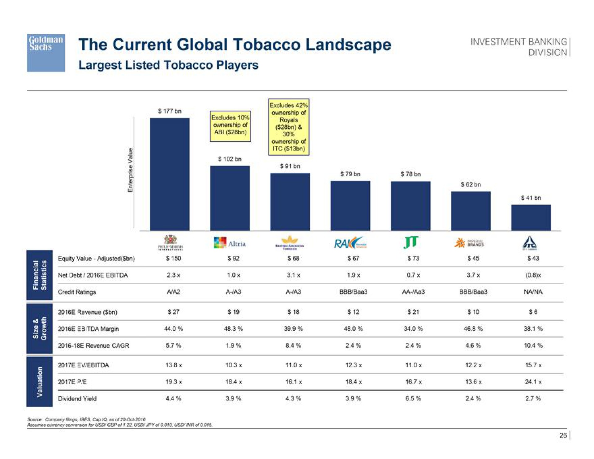 the current global tobacco landscape | Goldman Sachs
