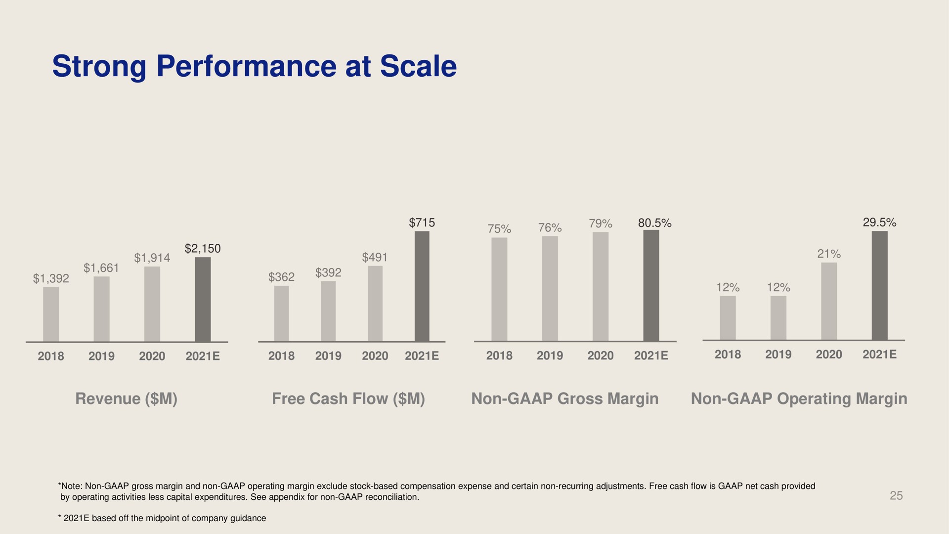 strong performance at scale | Dropbox
