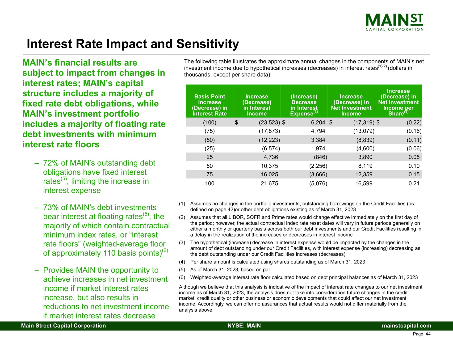 interest rate impact and sensitivity debt investments with minimum | Main Street Capital