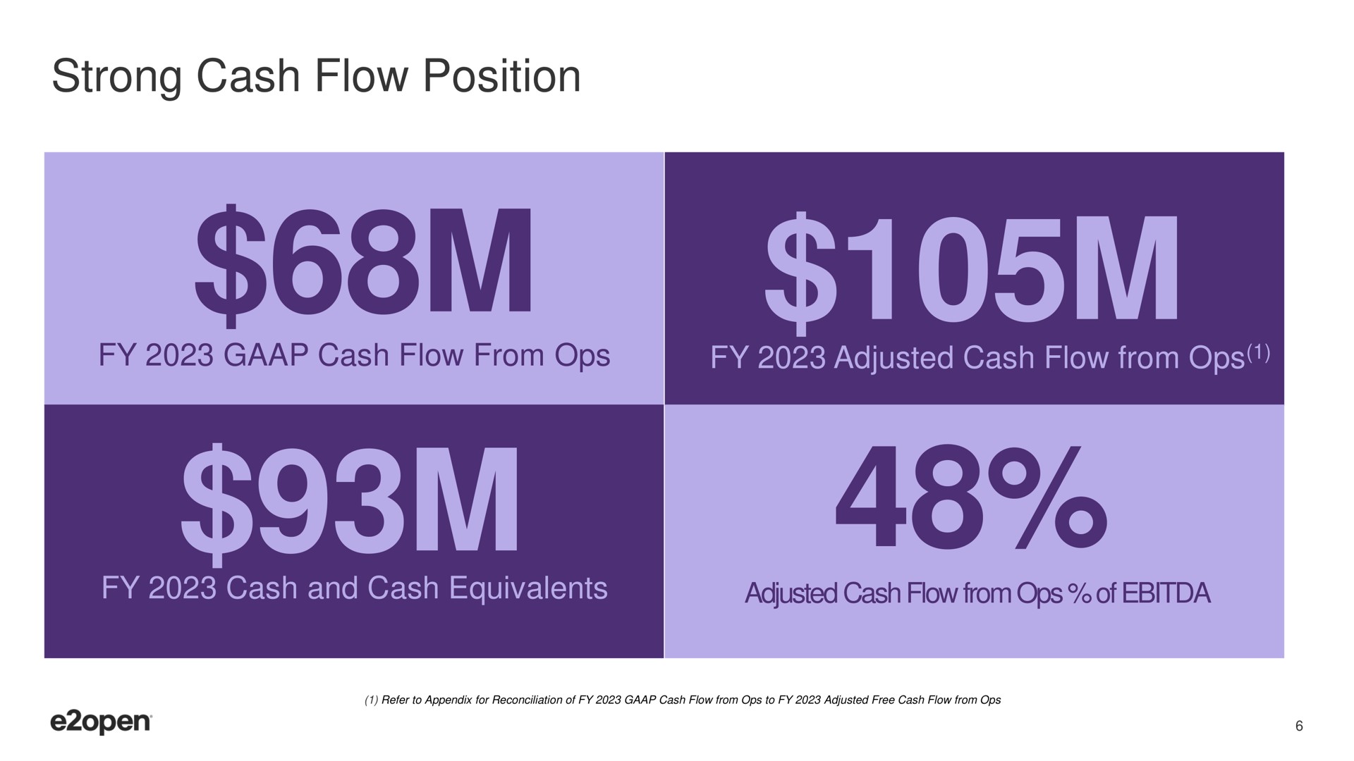 strong cash flow position cash flow from adjusted cash flow from cash and cash equivalents of | E2open