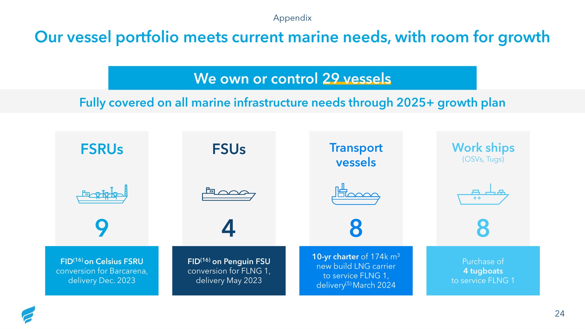 our vessel portfolio meets current marine needs with room for growth we own or control vessels fully covered on all marine infrastructure needs through growth plan transport work ships | NewFortress Energy