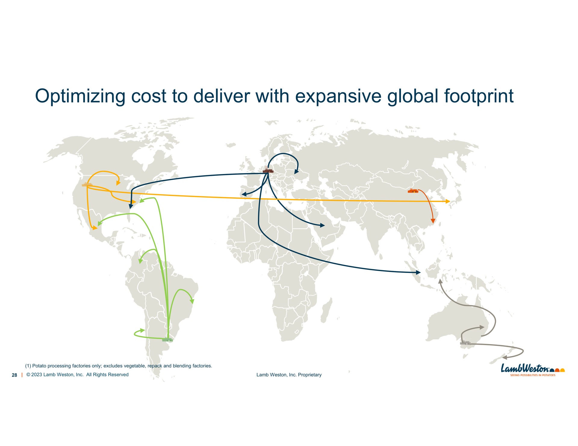 optimizing cost to deliver with expansive global footprint a | Lamb Weston