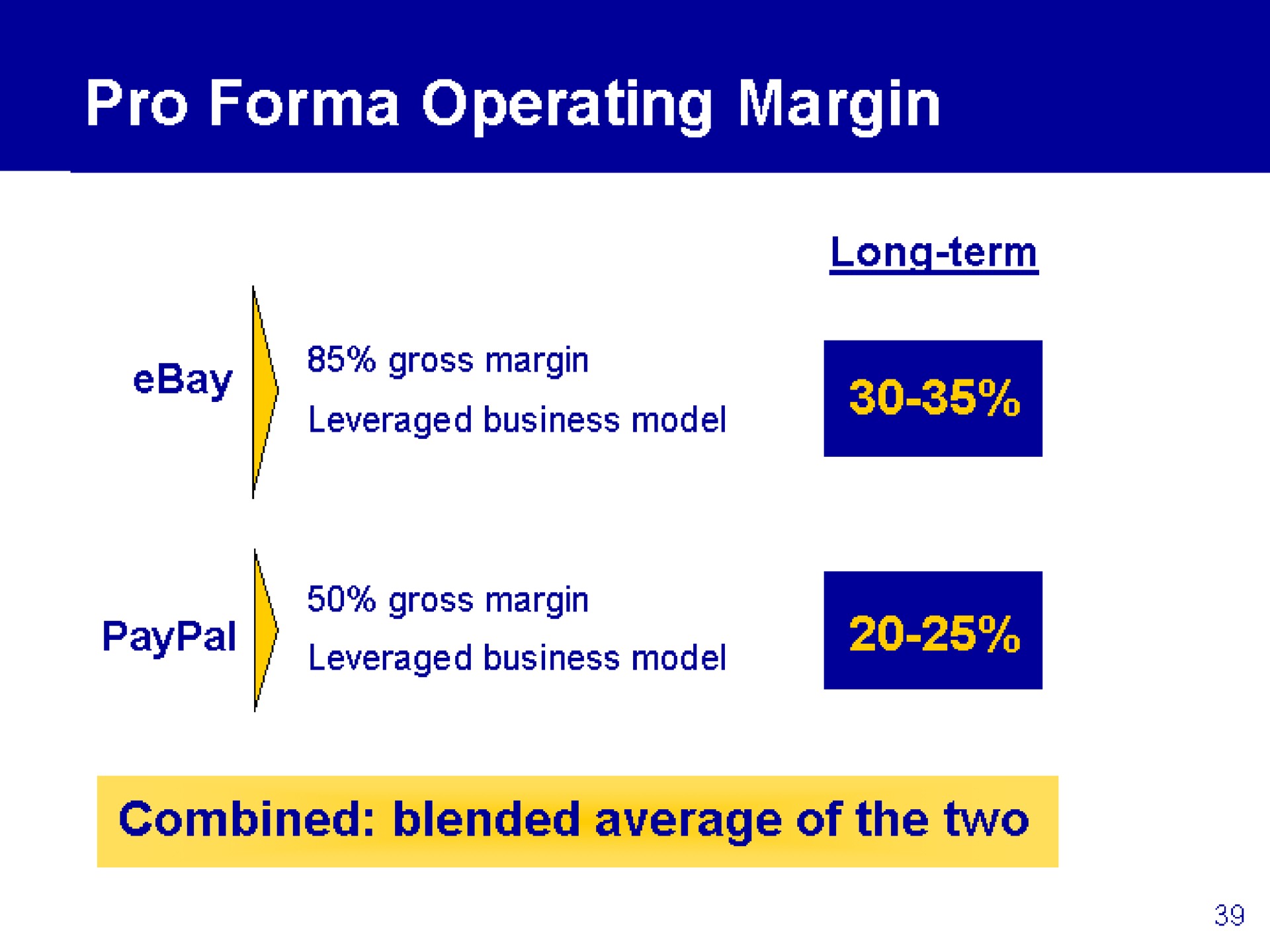 pro operating margin | eBay
