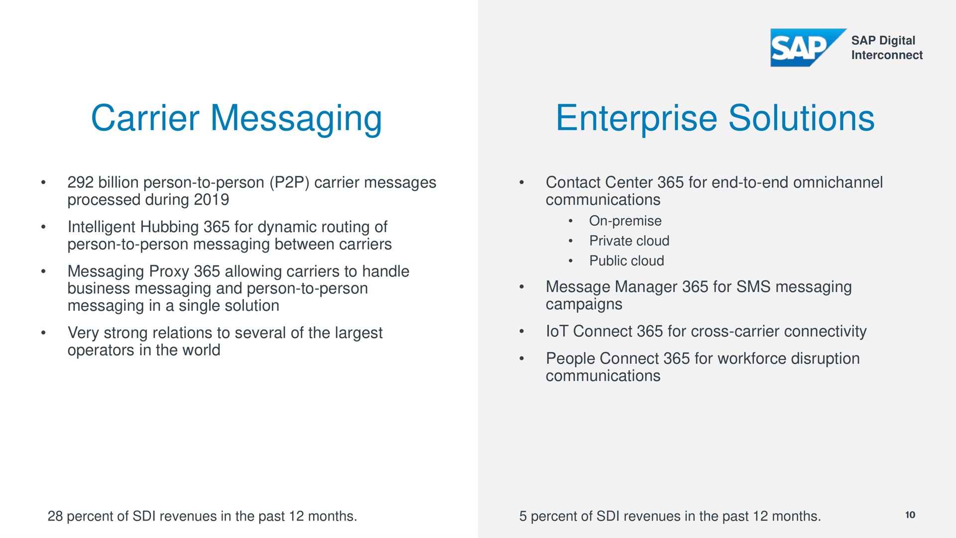 carrier messaging enterprise solutions | Sinch