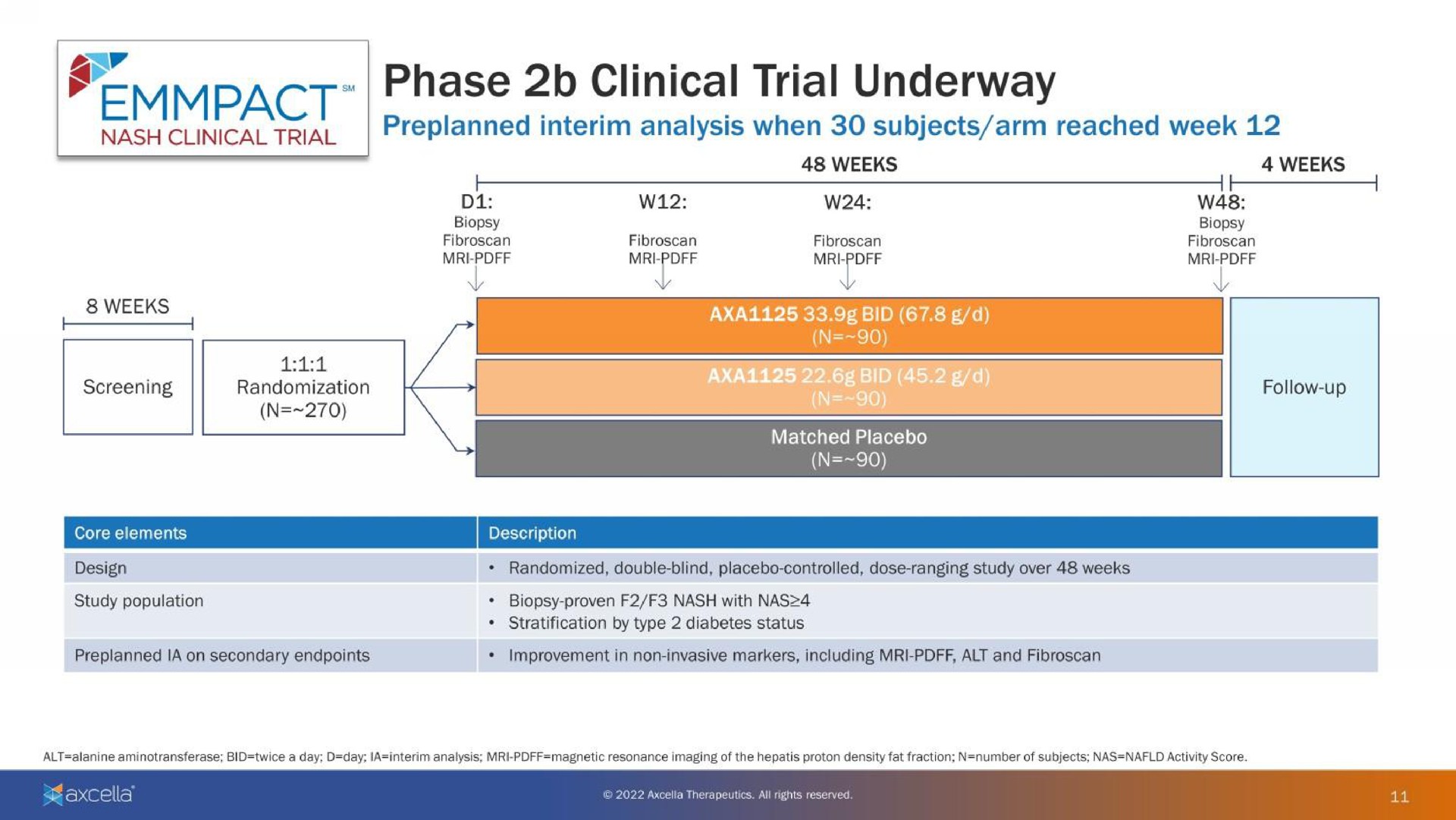 phase clinical trial underway | Axcella Health