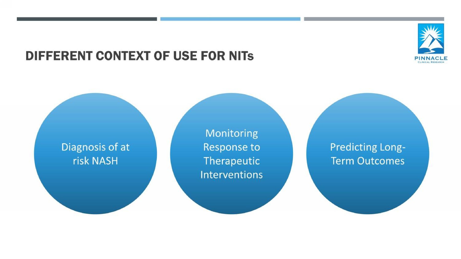 different context of use for nits | Axcella Health