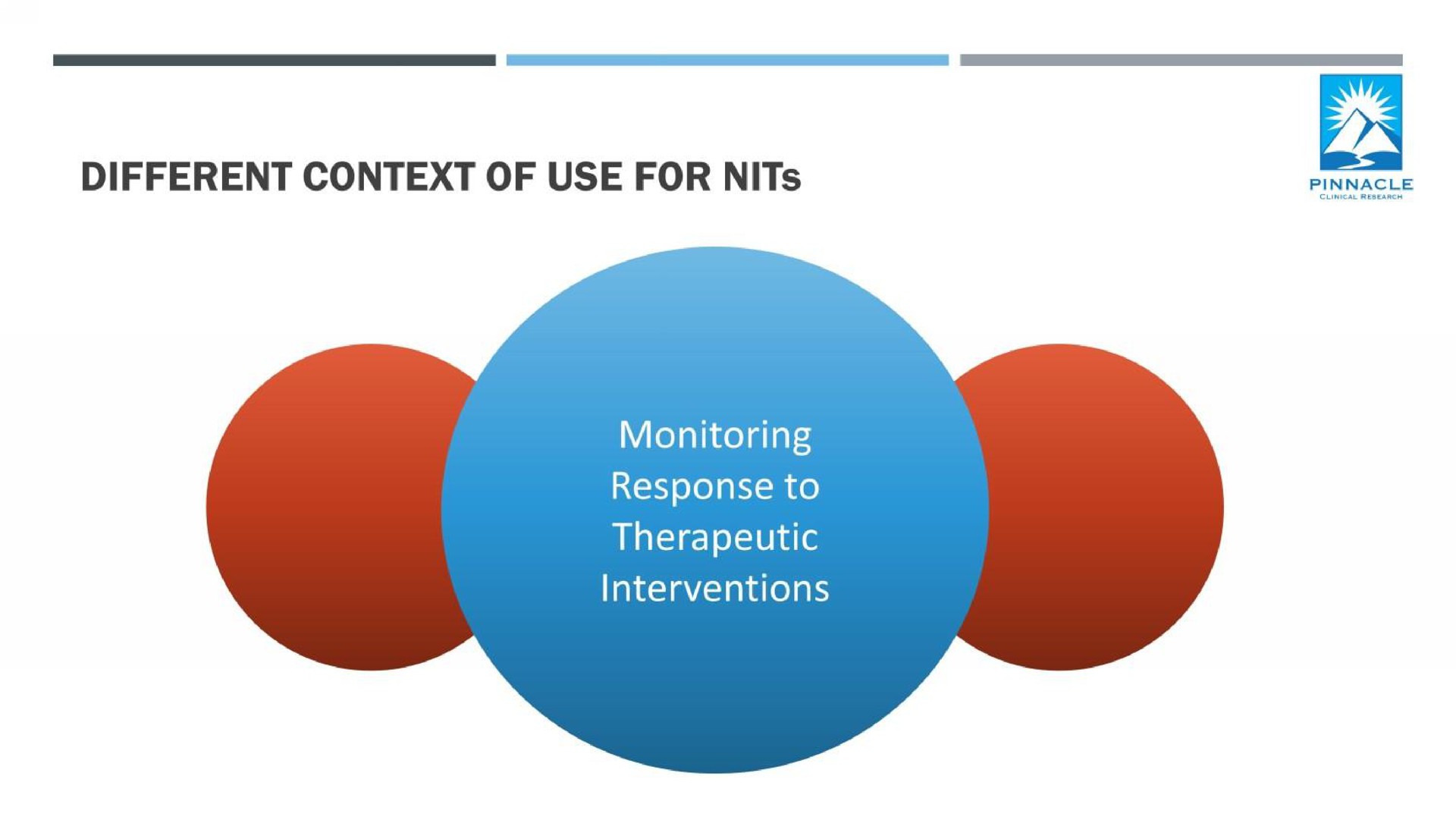 different context of use for nits monitoring response to therapeutic | Axcella Health