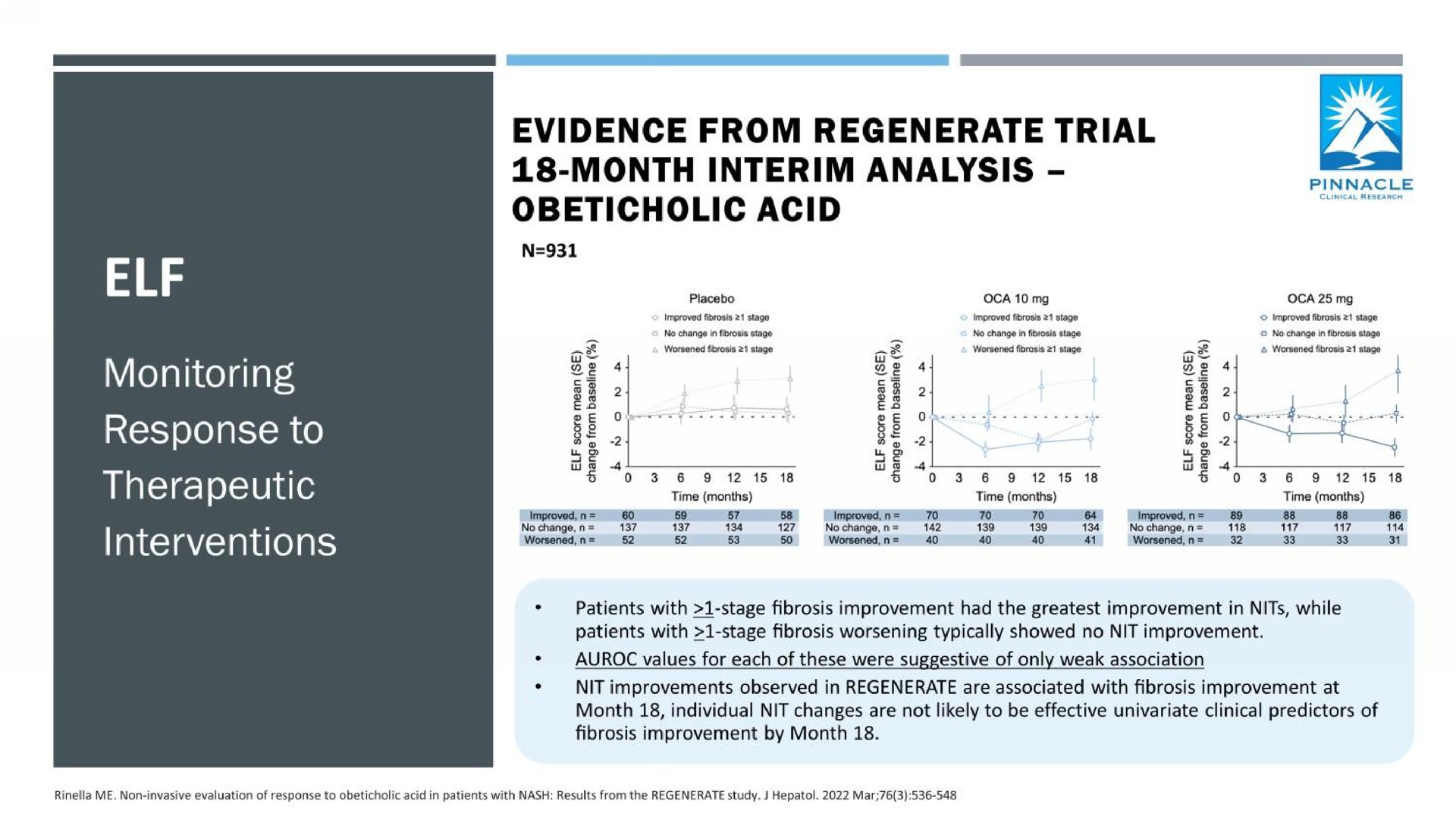 monitoring i | Axcella Health