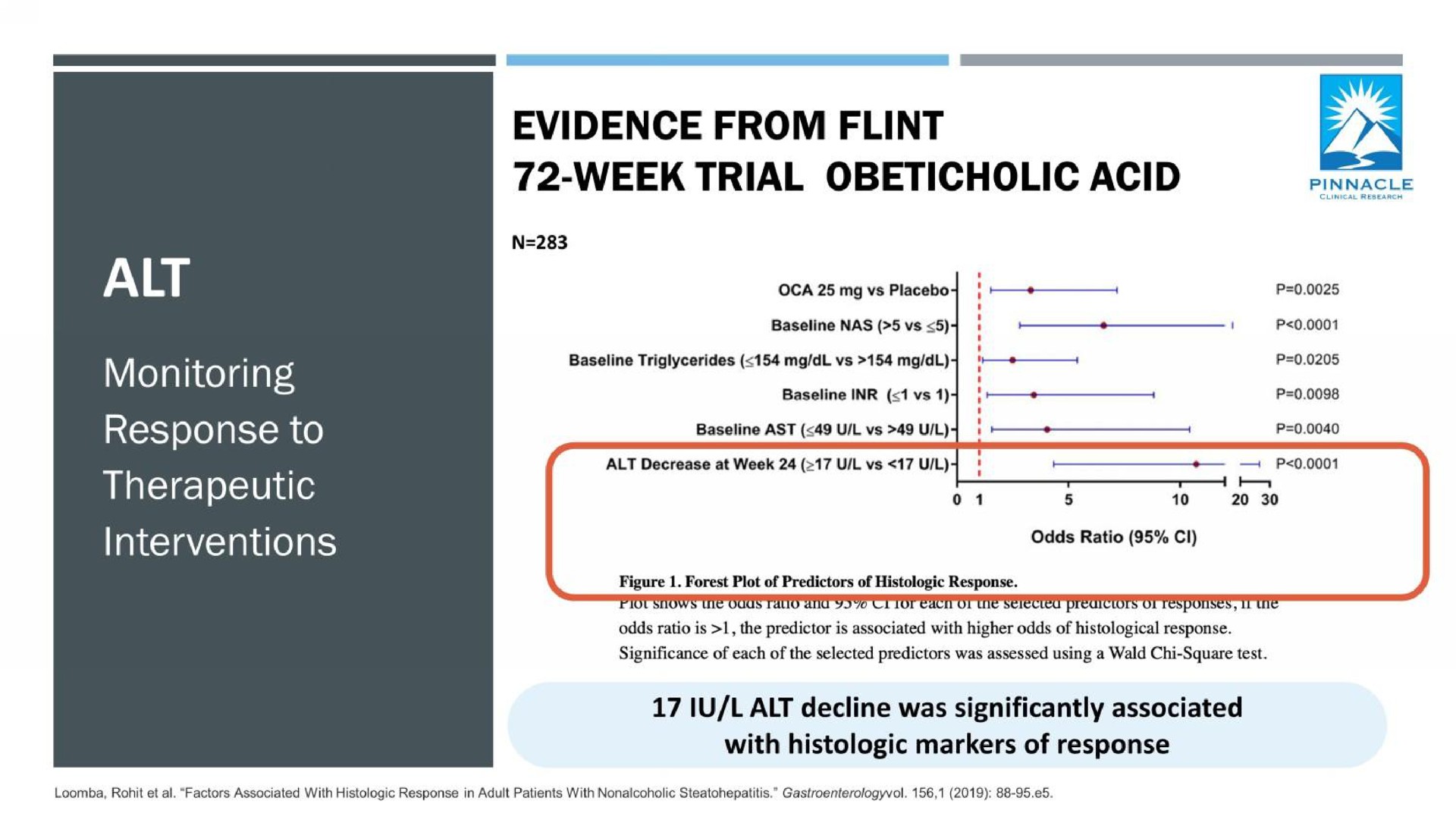 evidence from flint week trial acid i response to therapeutic interventions | Axcella Health