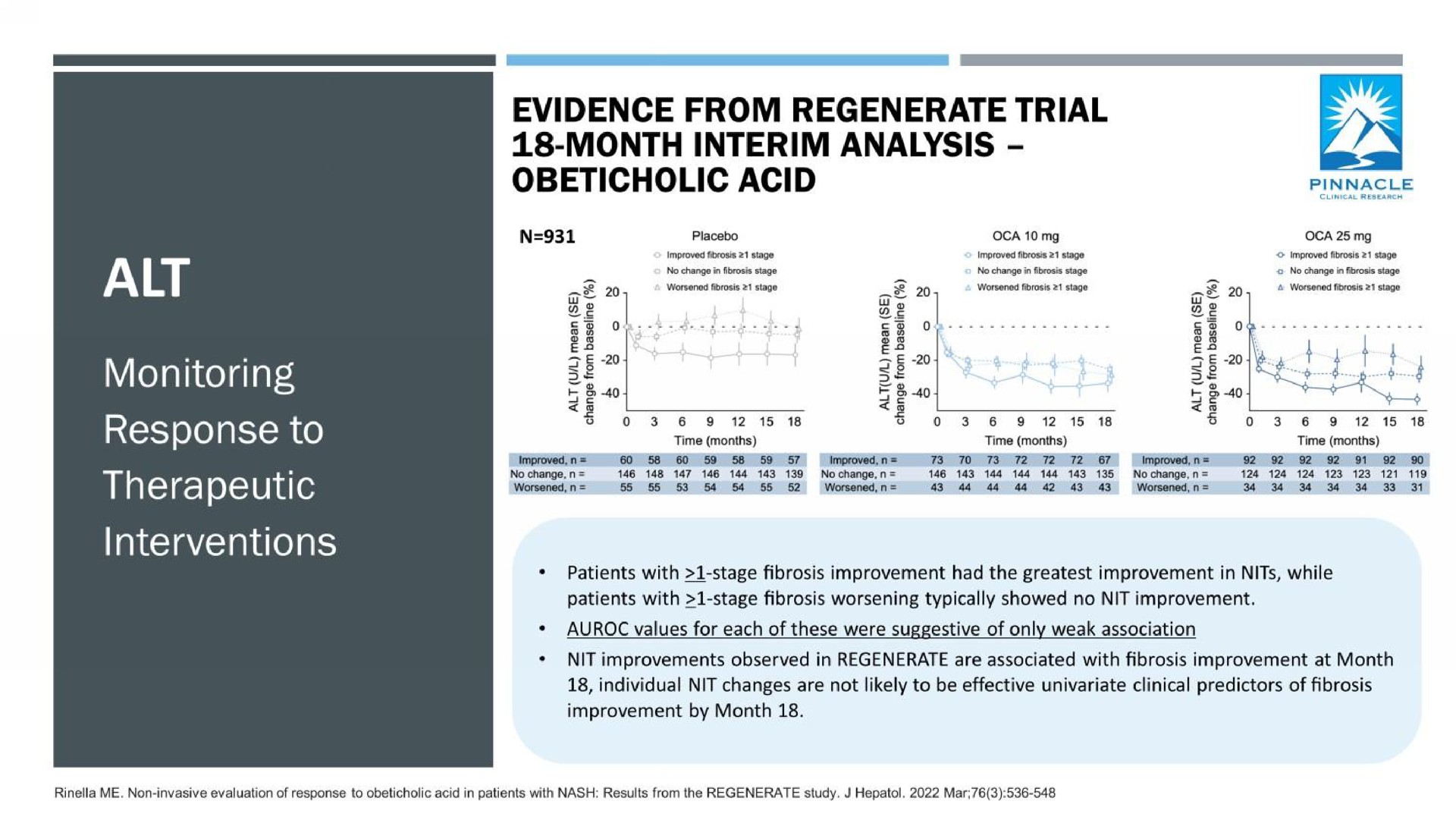 alt monitoring response to therapeutic interventions | Axcella Health