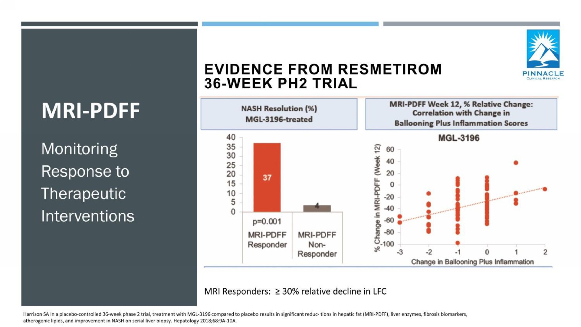 ade monitoring response to therapeutic interventions evidence from week trial tat cue | Axcella Health