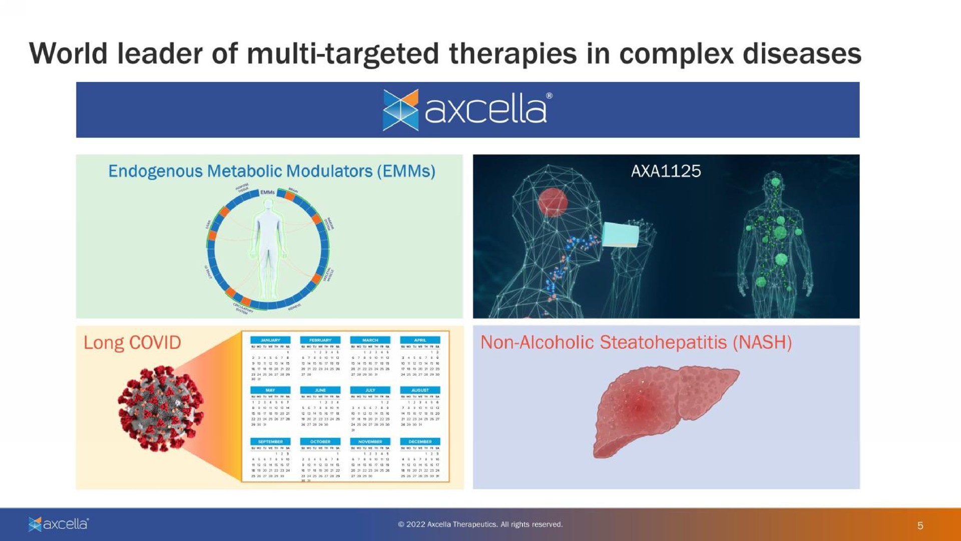 world leader of targeted therapies in complex diseases long covid non alcoholic nash | Axcella Health