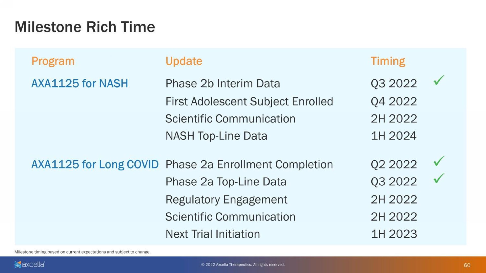 milestone rich time | Axcella Health