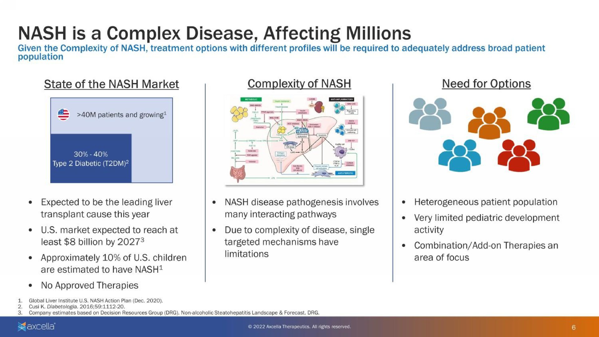 nash is a complex disease affecting millions gan | Axcella Health