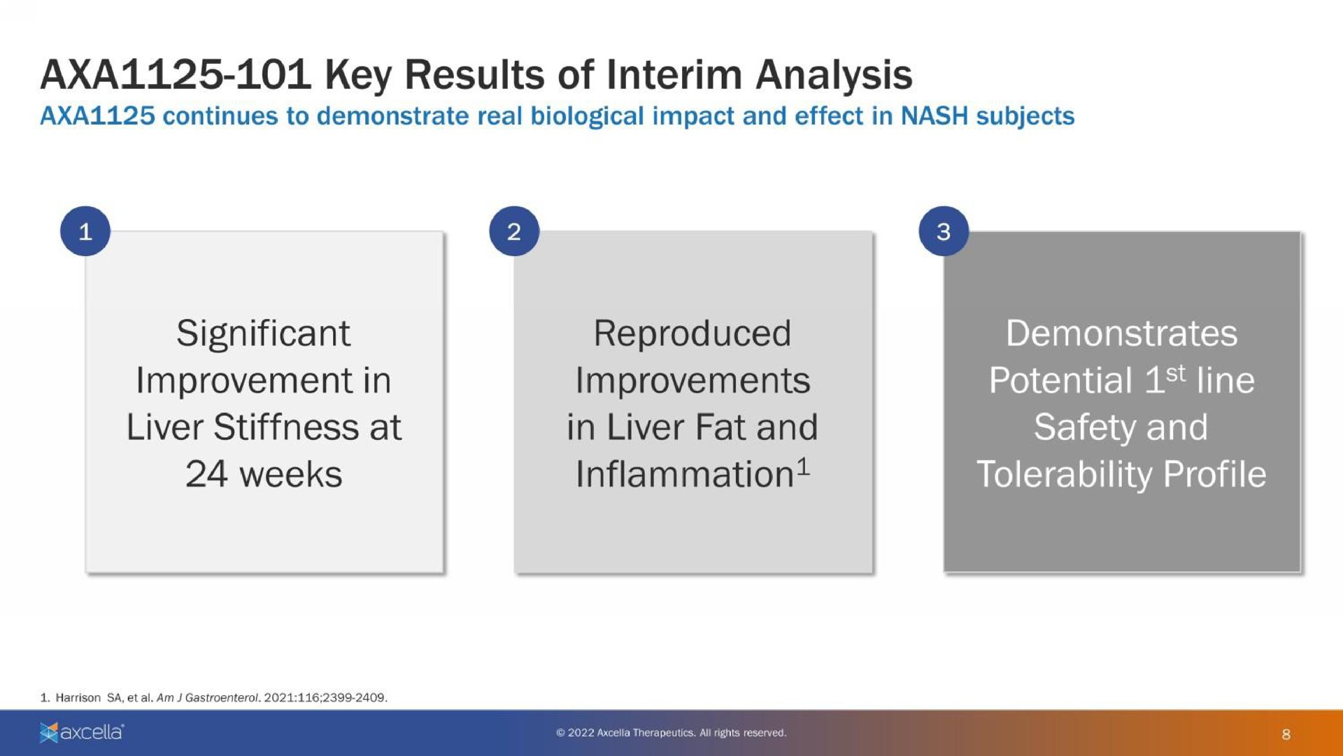 key results of interim analysis tolerability profile significant improvement in liver stiffness at weeks reproduced improvements in liver fat and inflammation demonstrates potential line safety and | Axcella Health